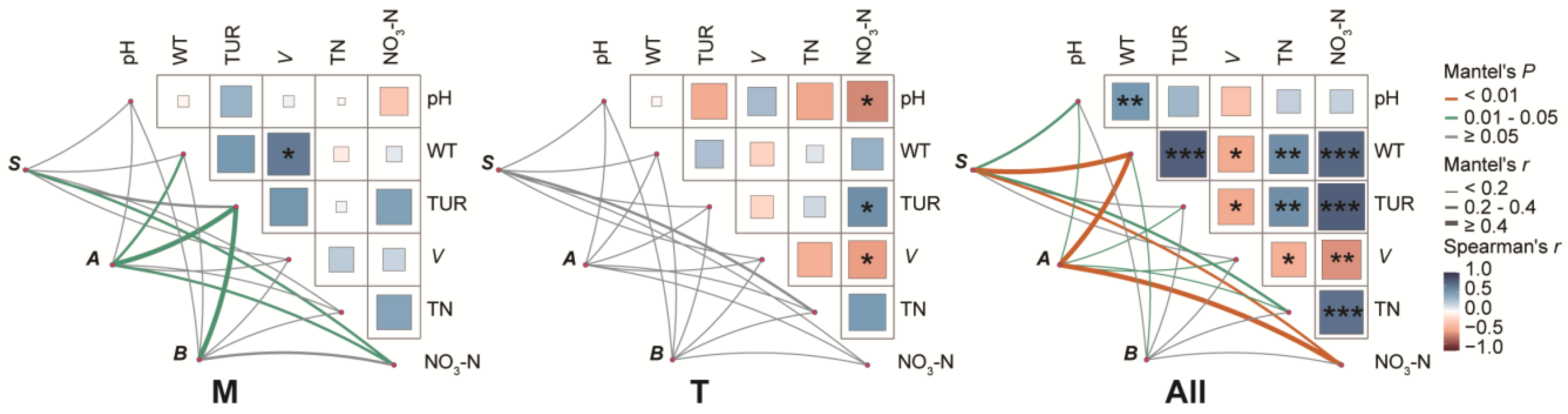 Sustainability 15 07162 g008 Sustainability 15 07162 g008