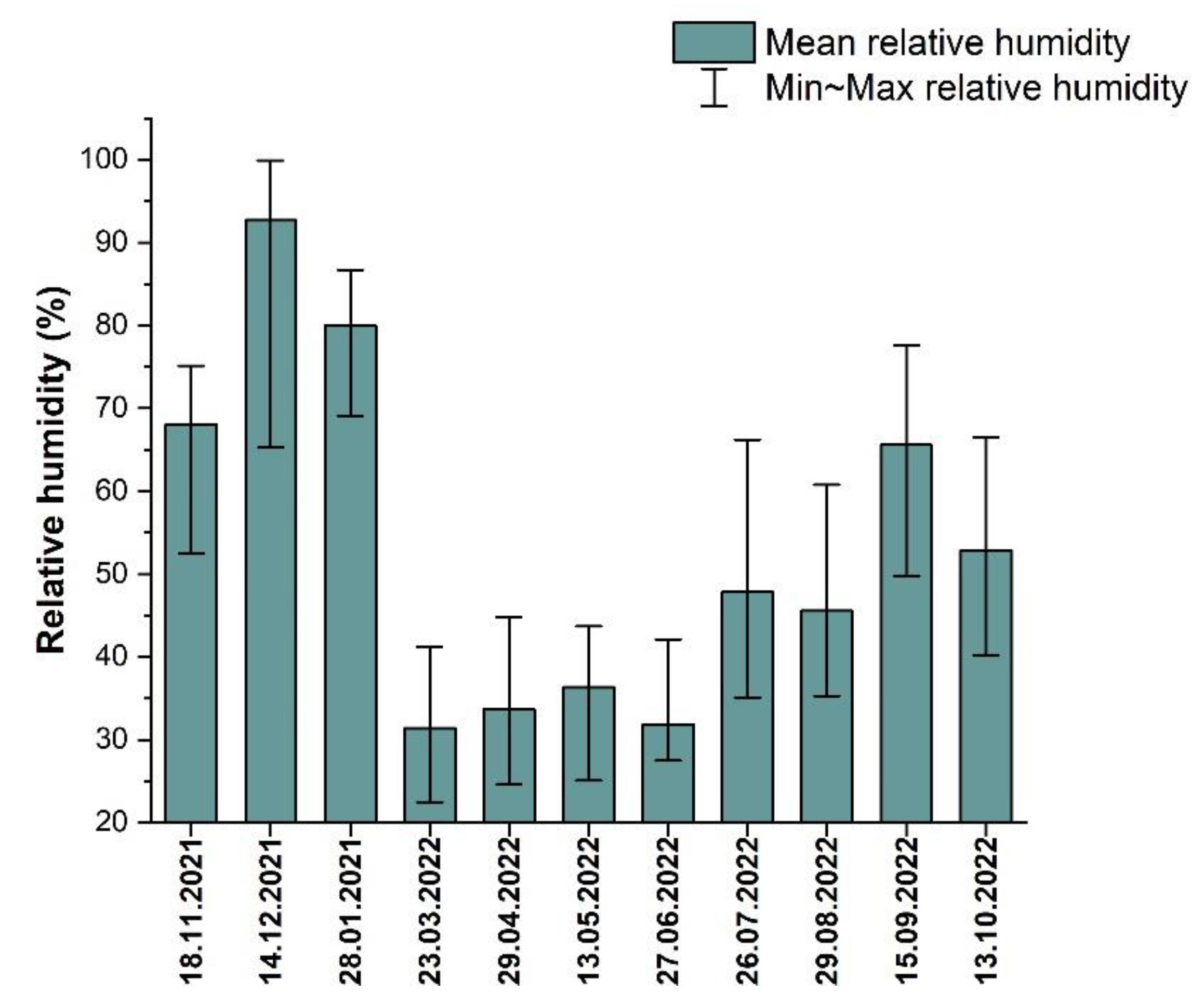 Sustainability 15 07163 g004 Sustainability 15 07163 g004