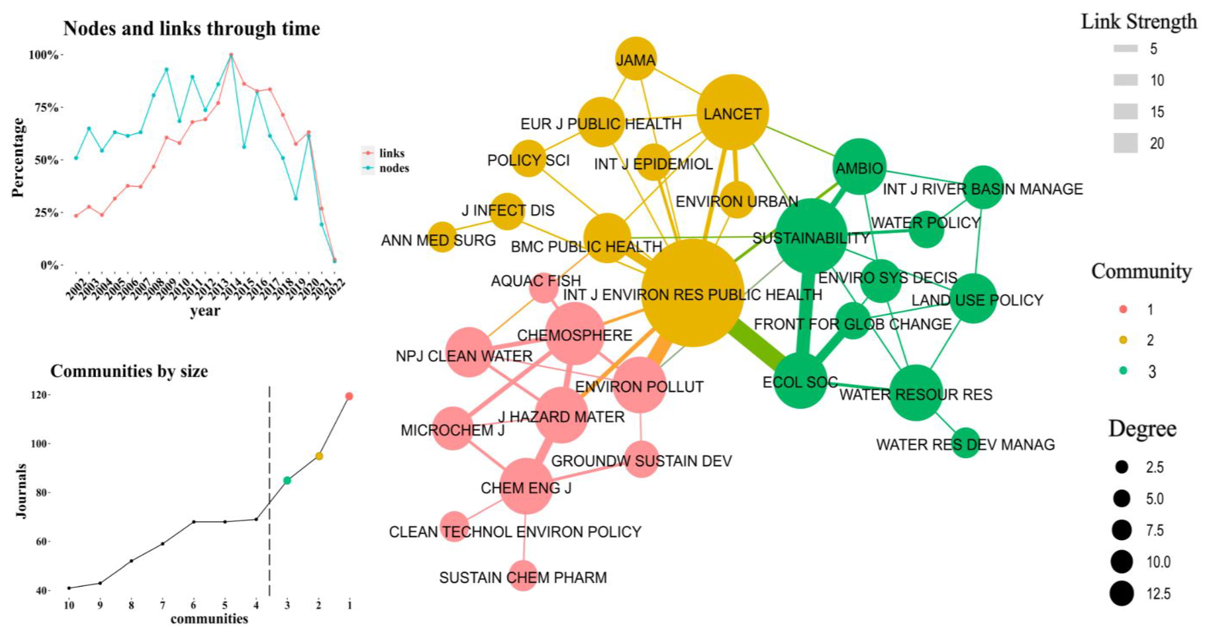 Sustainability 15 07164 g004 Sustainability 15 07164 g004