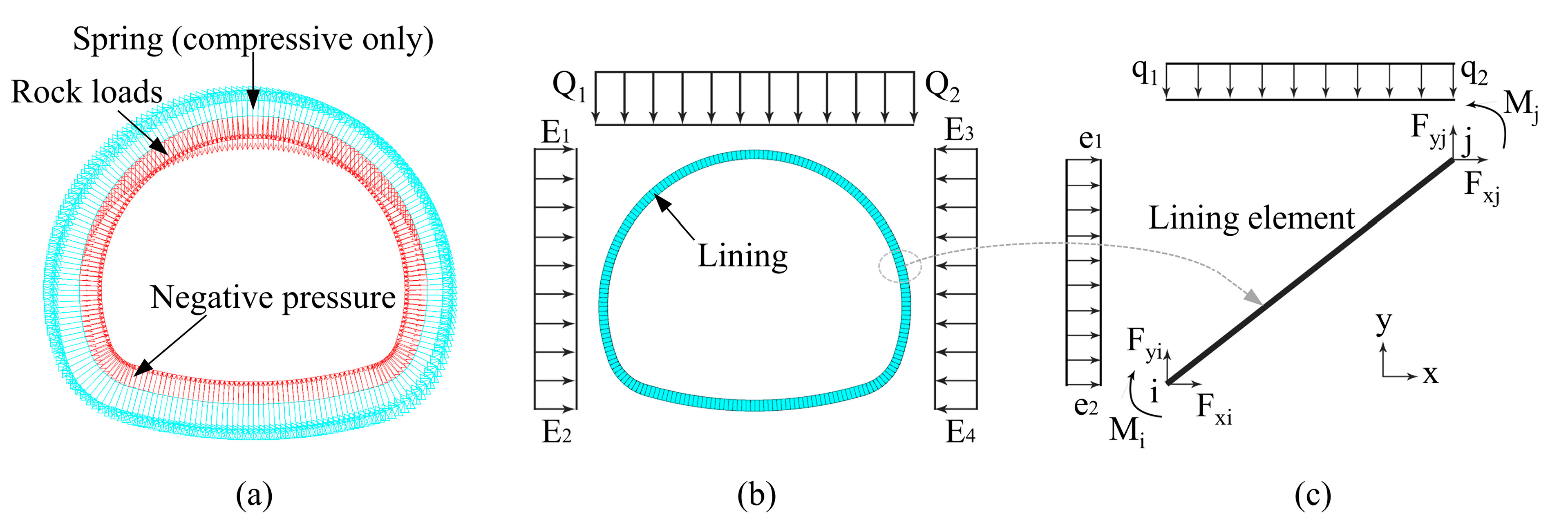 Sustainability 15 07170 g007 Sustainability 15 07170 g007
