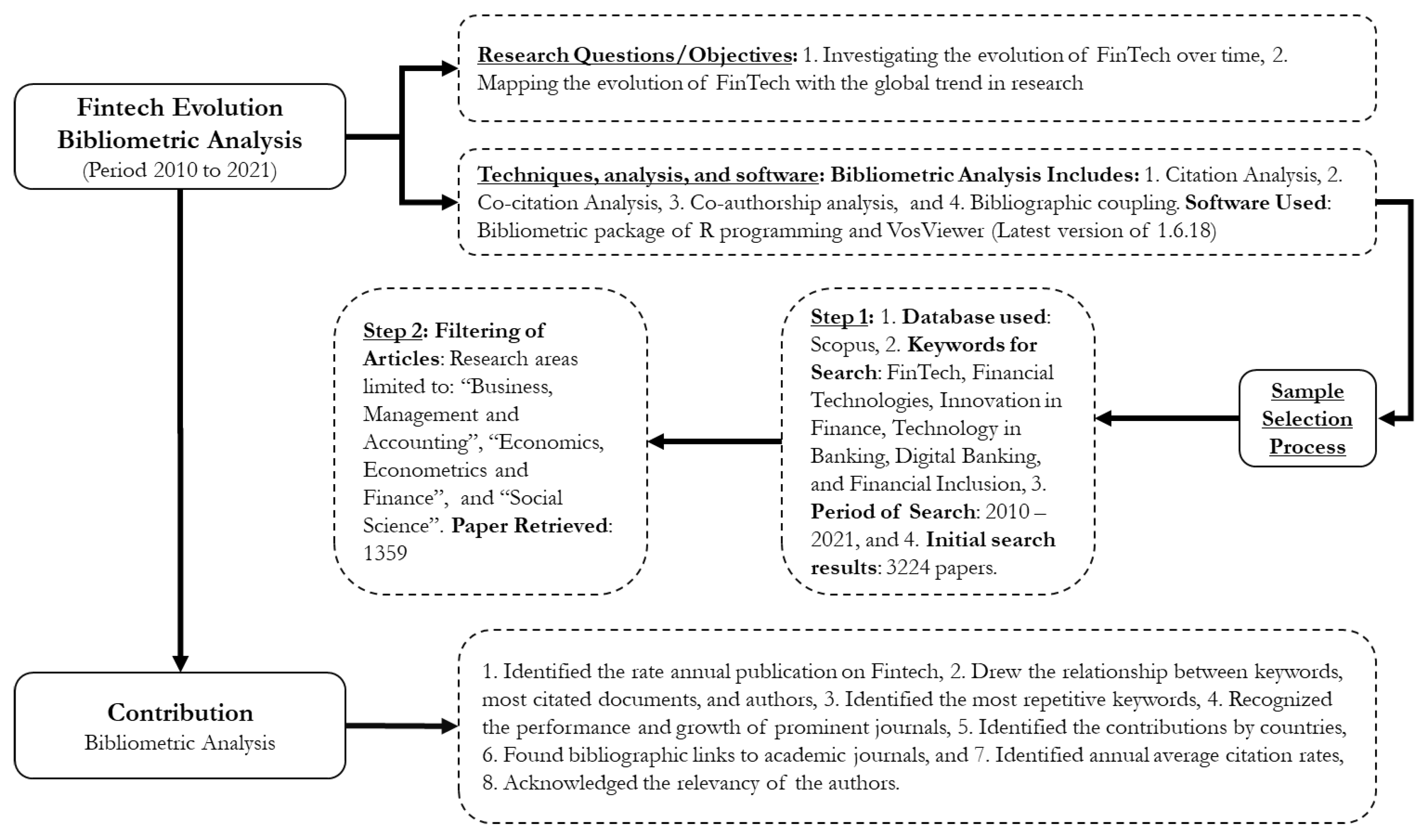 Sustainability 15 07176 g001