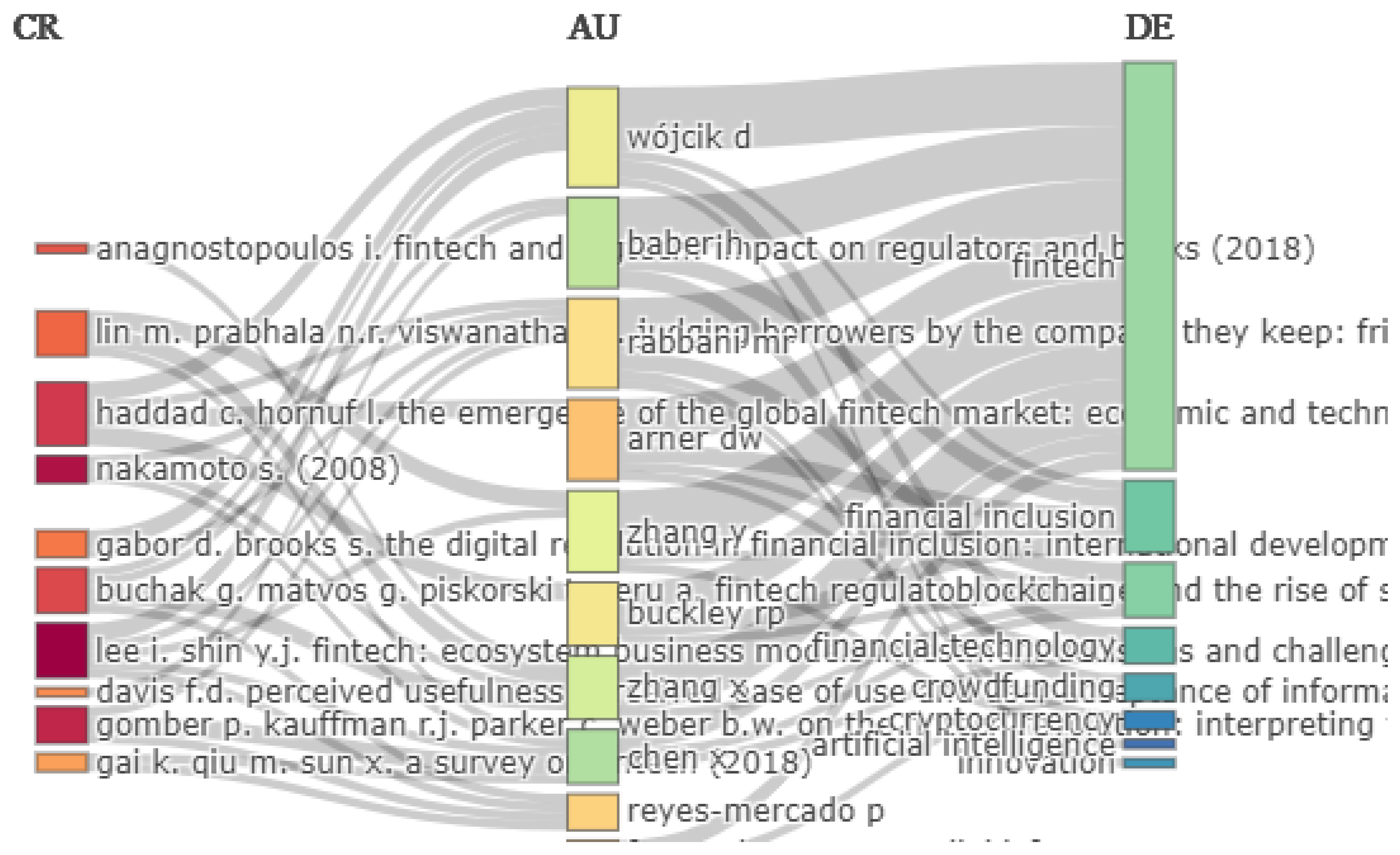 Sustainability 15 07176 g003