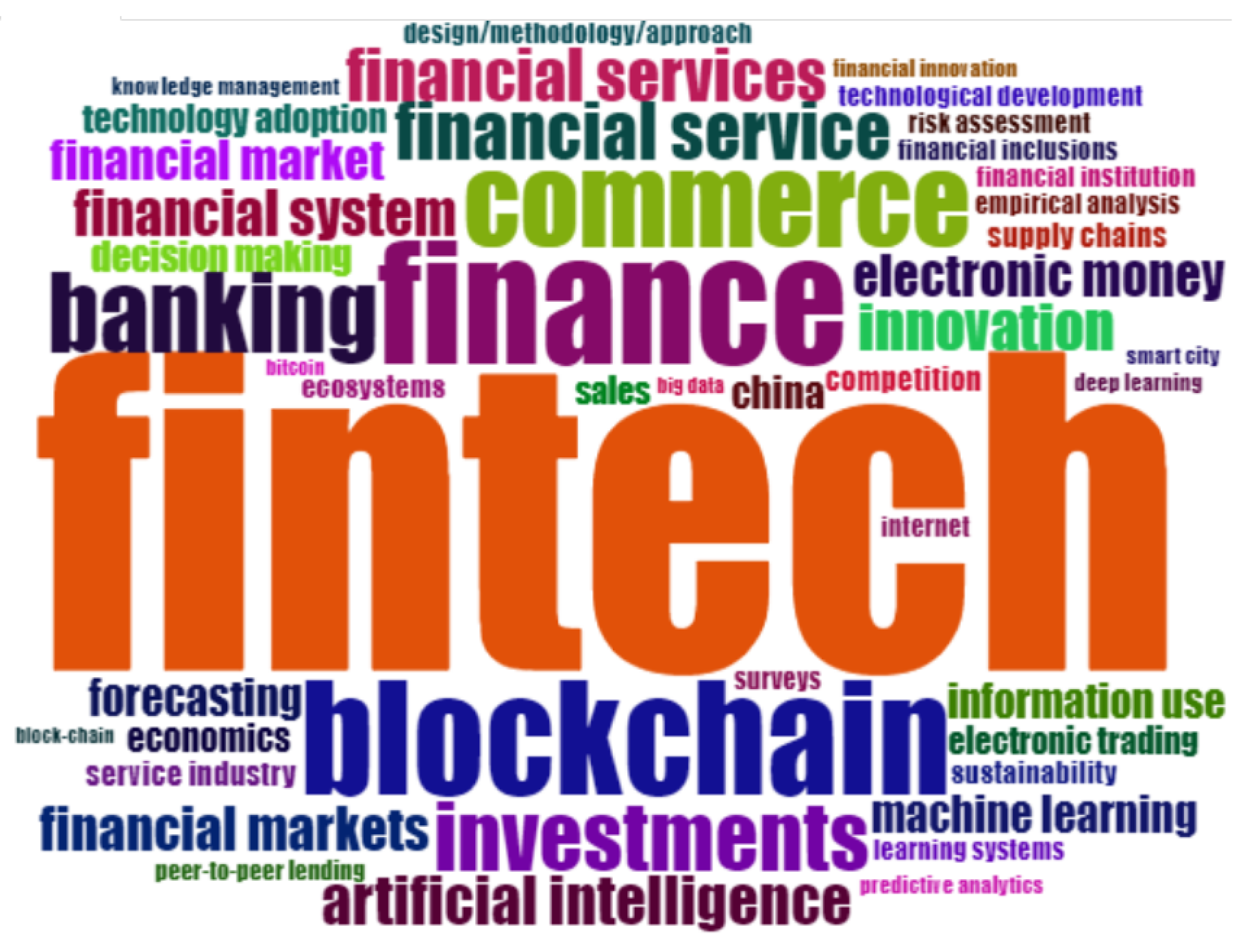 Sustainability 15 07176 g004