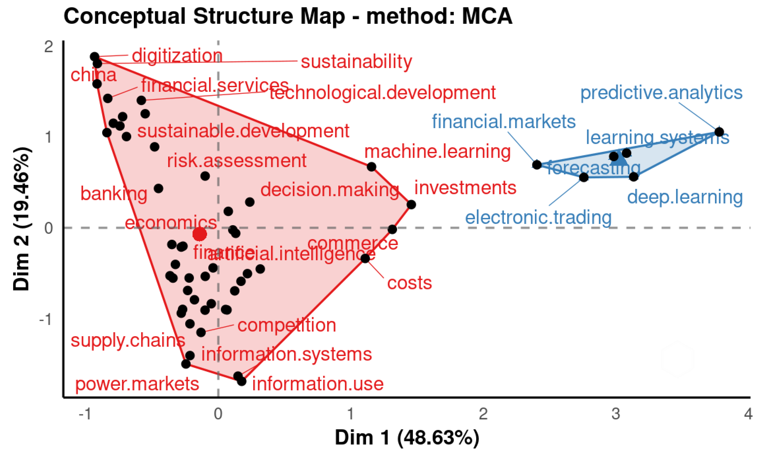 Sustainability 15 07176 g009