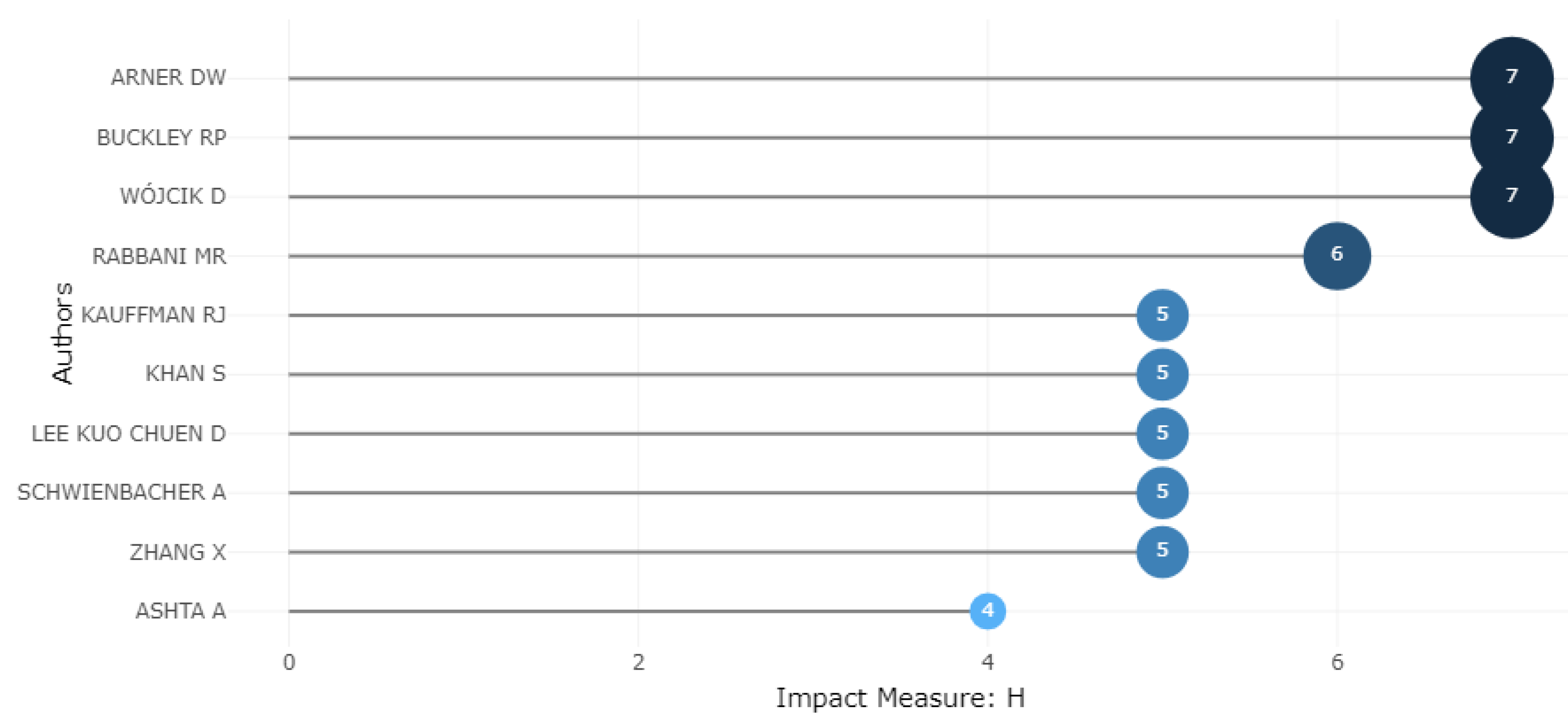 Sustainability 15 07176 g011