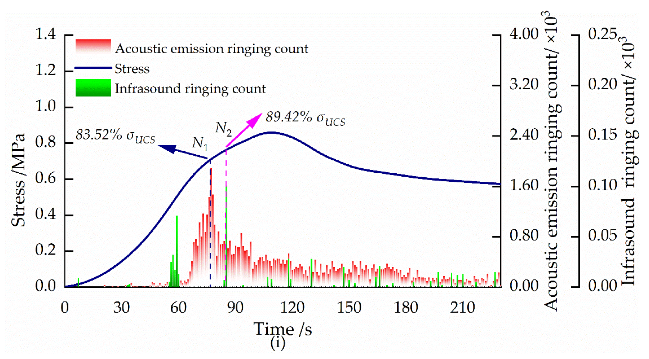 Sustainability 15 07177 g003b