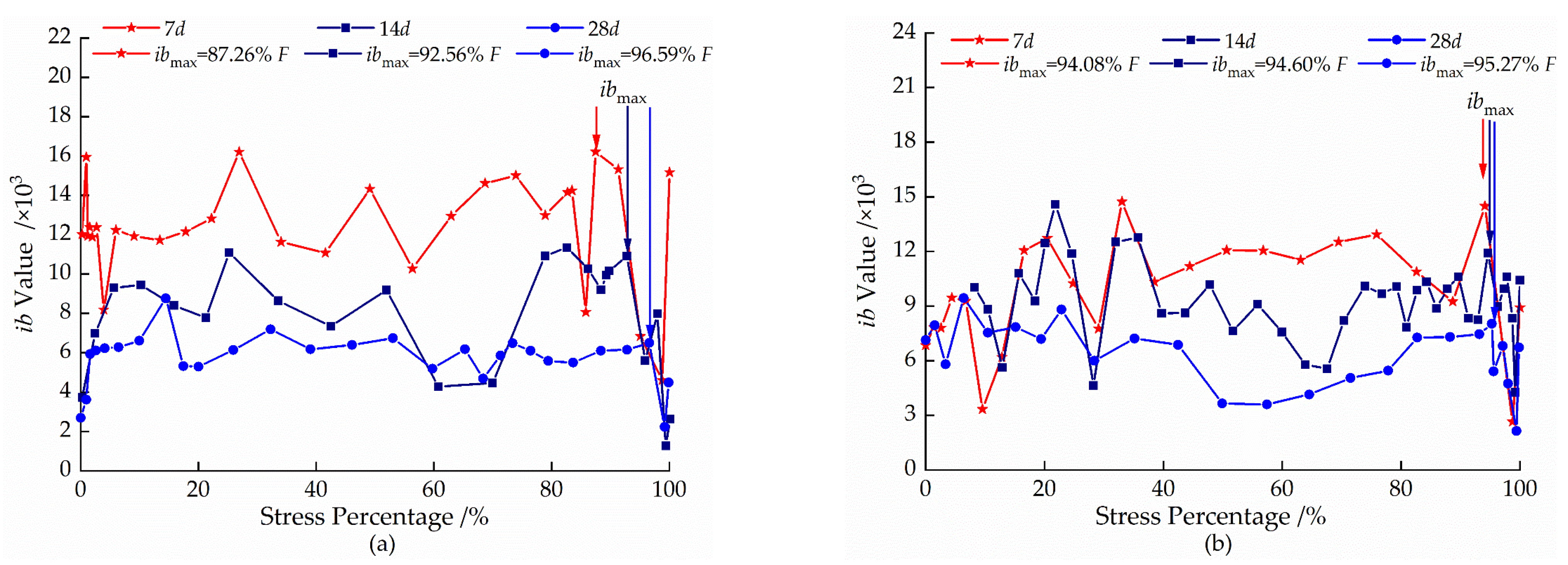 Sustainability 15 07177 g006a