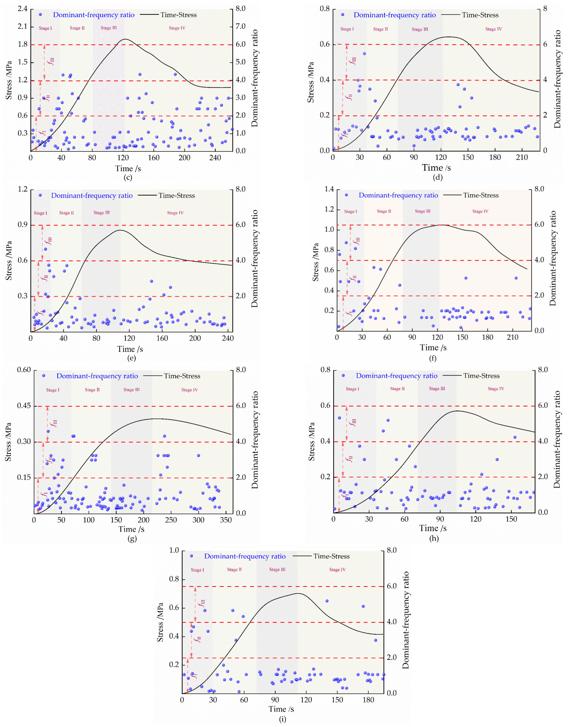 Sustainability 15 07177 g009b