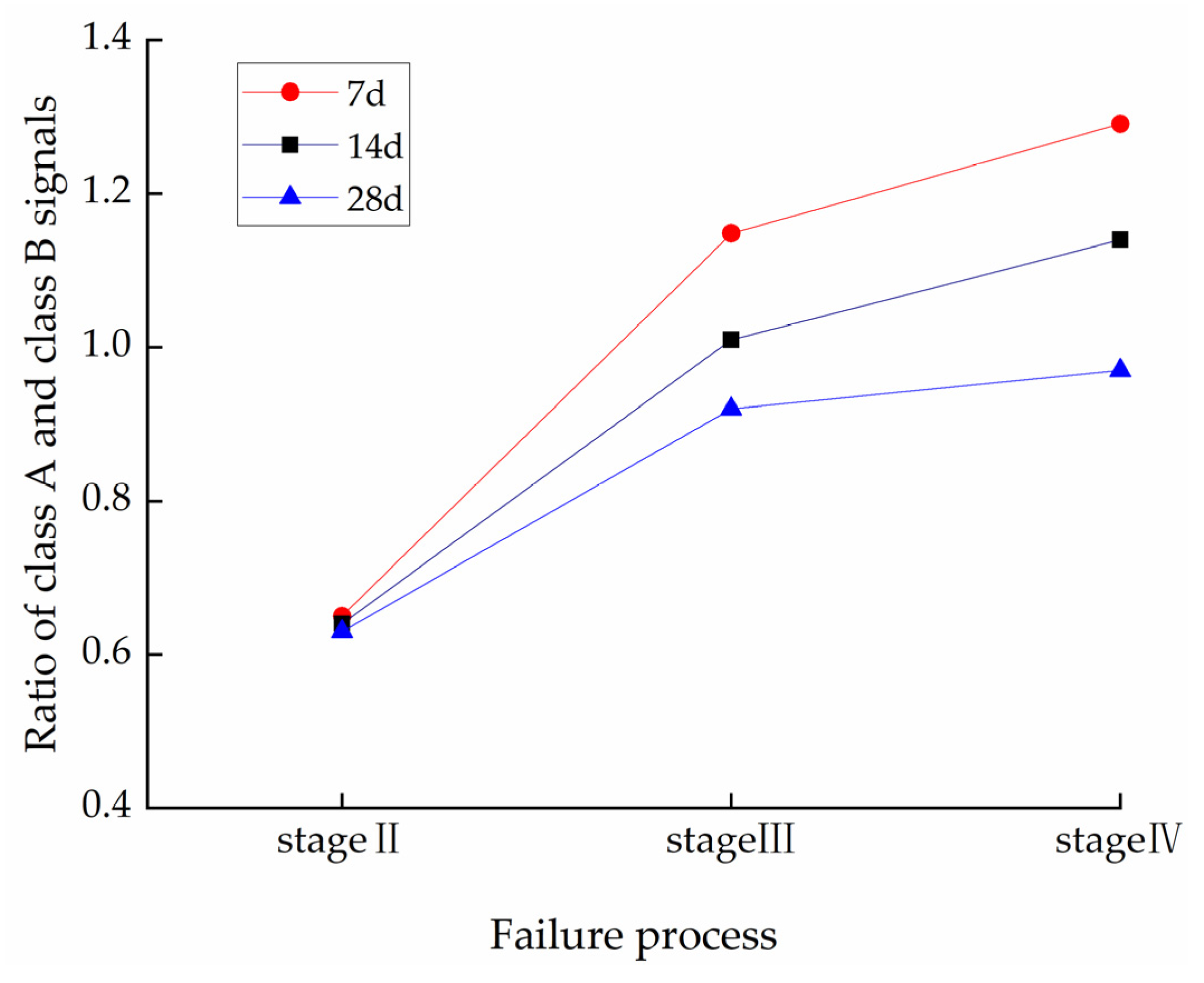 Sustainability 15 07177 g010