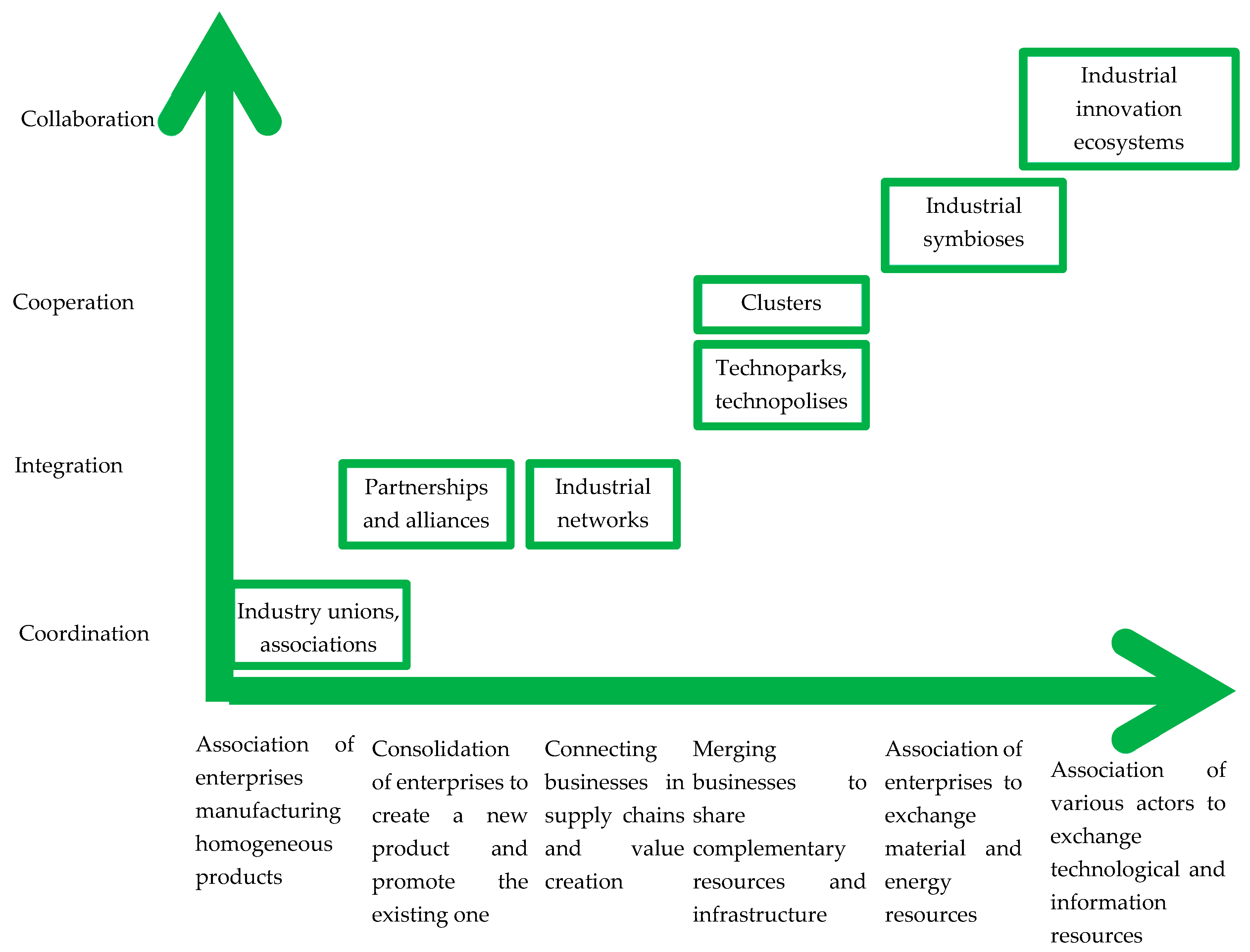 Sustainability 15 07180 g001