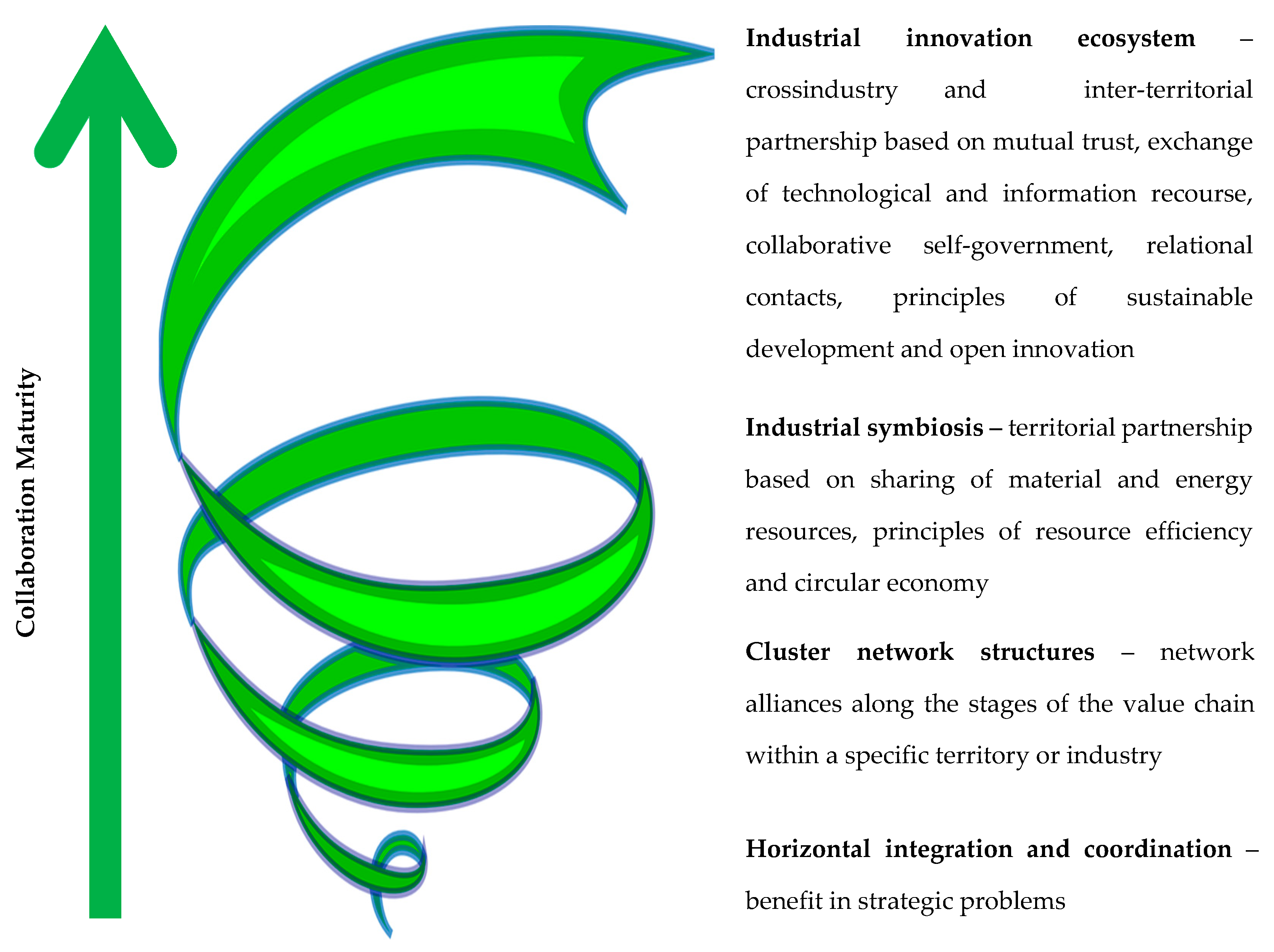 Sustainability 15 07180 g002