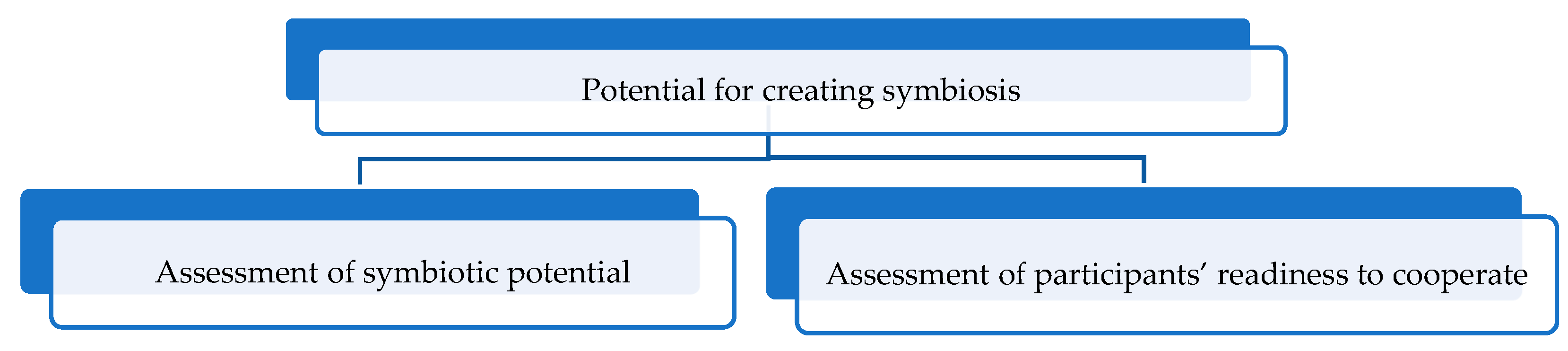 Sustainability 15 07180 g004