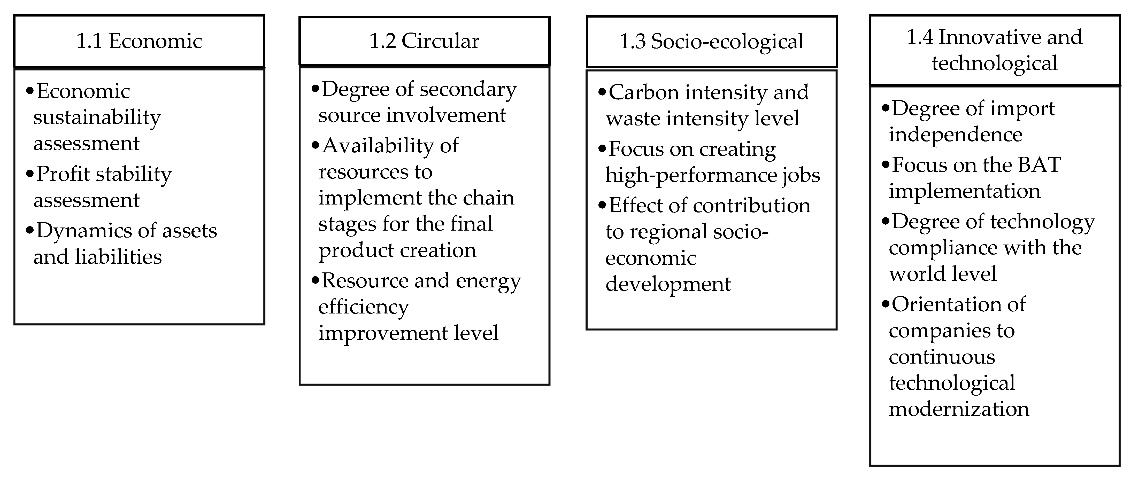 Sustainability 15 07180 g005