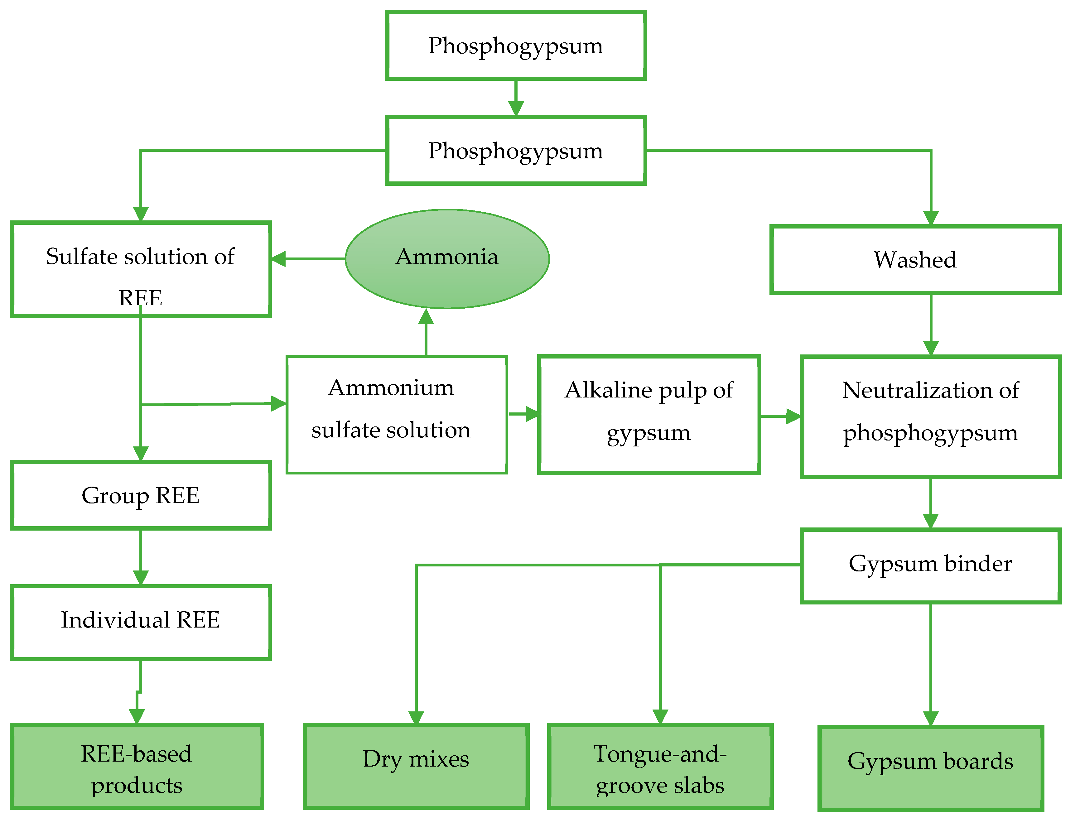 Sustainability 15 07180 g006