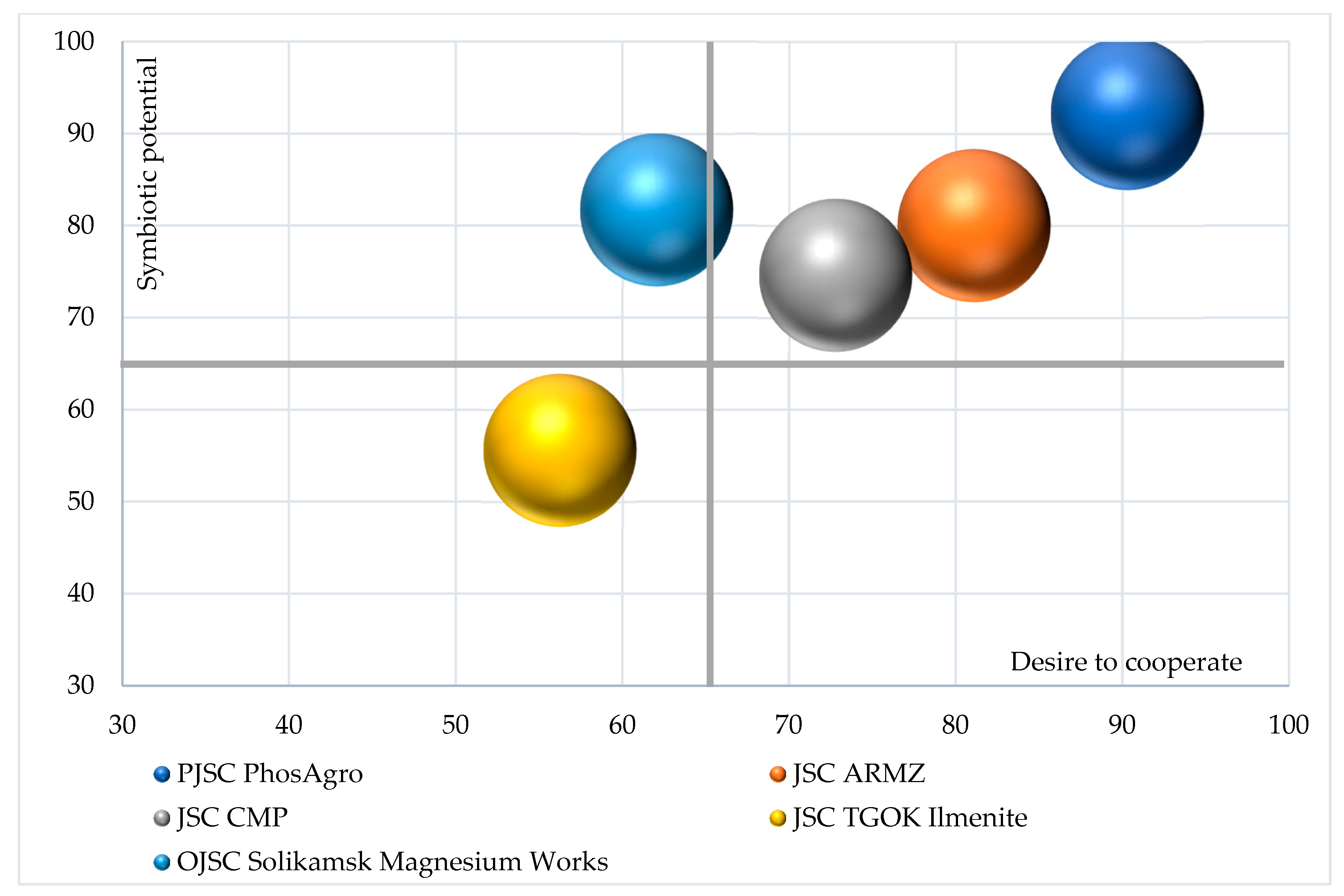 Sustainability 15 07180 g008