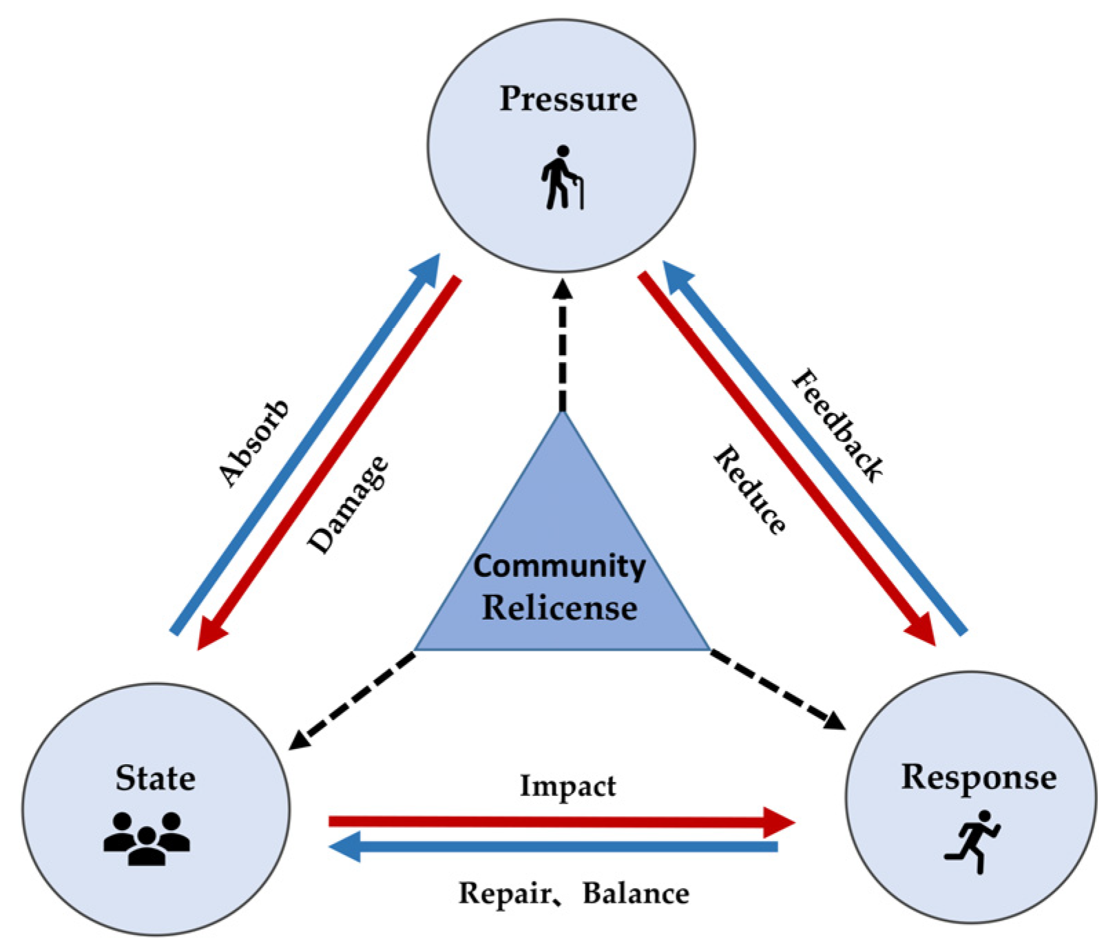 Sustainability 15 07185 g002 Sustainability 15 07185 g002