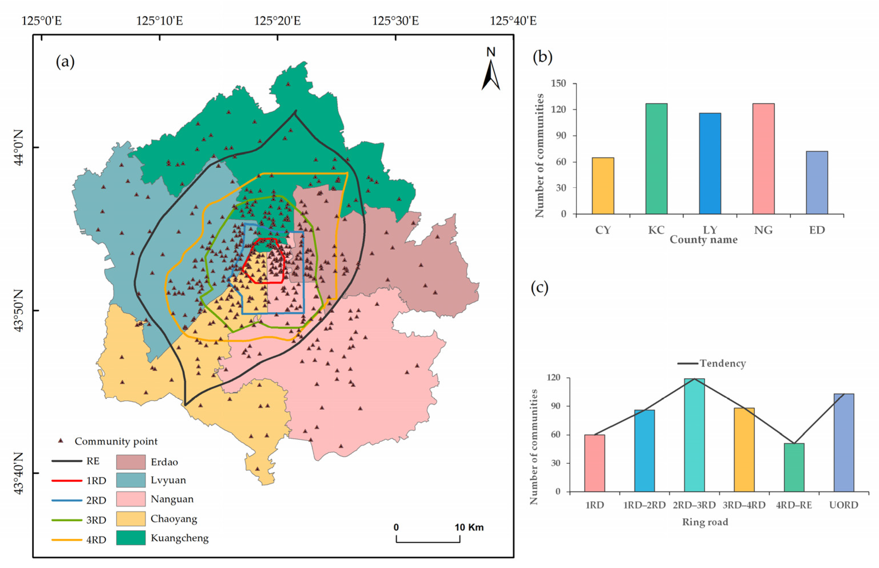 Sustainability 15 07185 g004 Sustainability 15 07185 g004