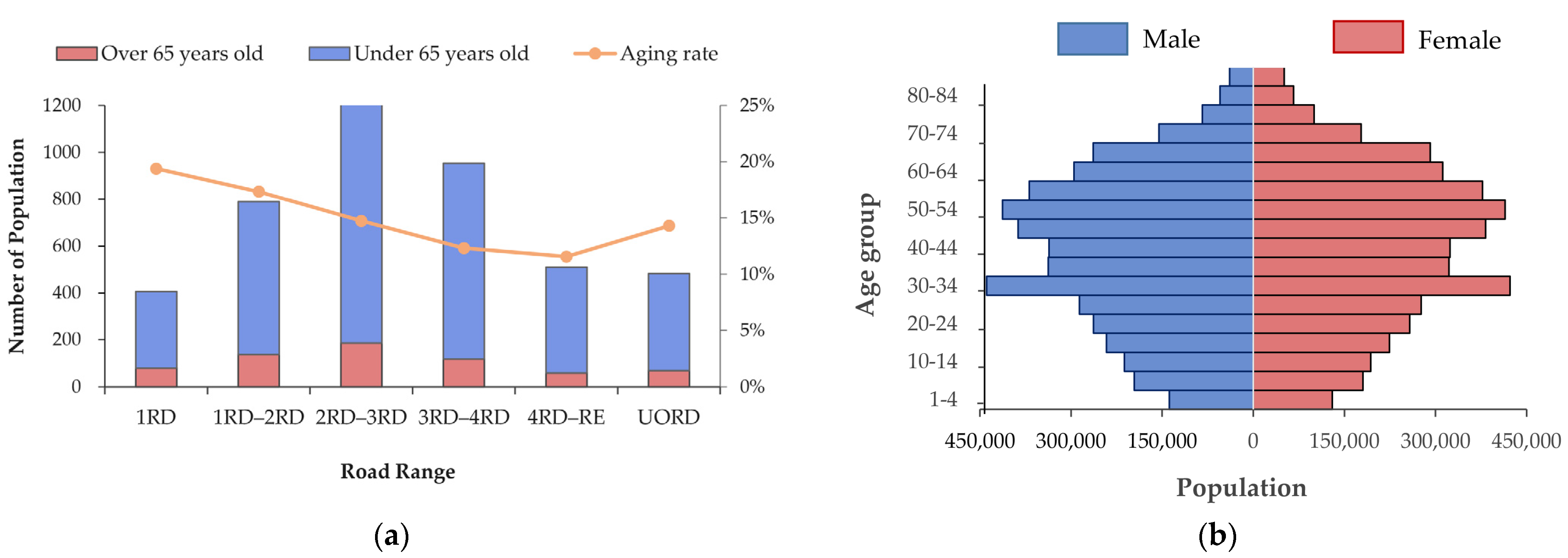 Sustainability 15 07185 g005 Sustainability 15 07185 g005