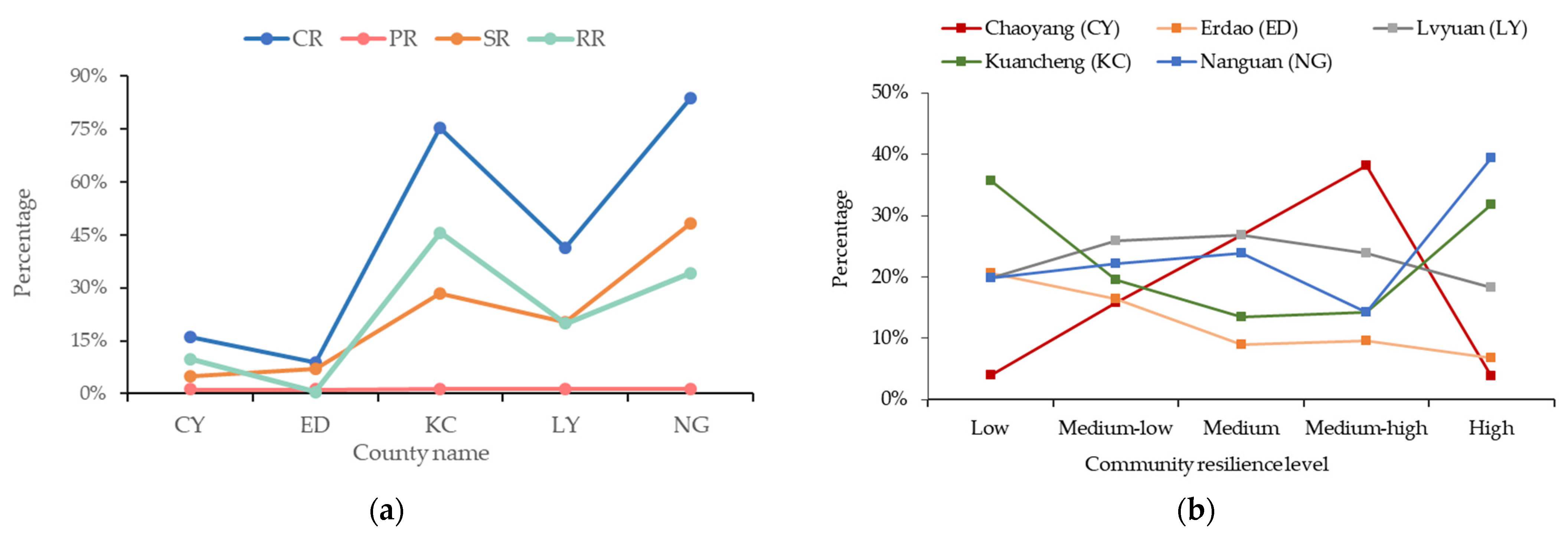 Sustainability 15 07185 g006 Sustainability 15 07185 g006