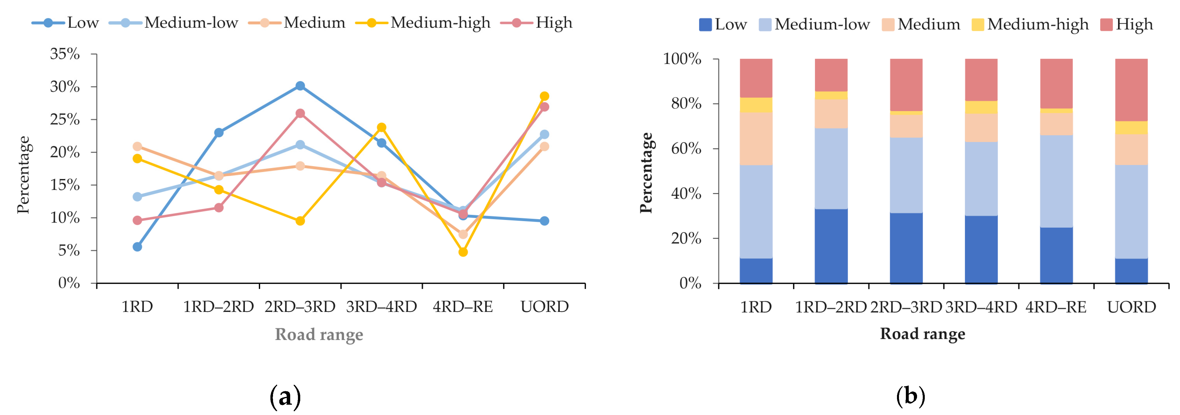 Sustainability 15 07185 g008 Sustainability 15 07185 g008
