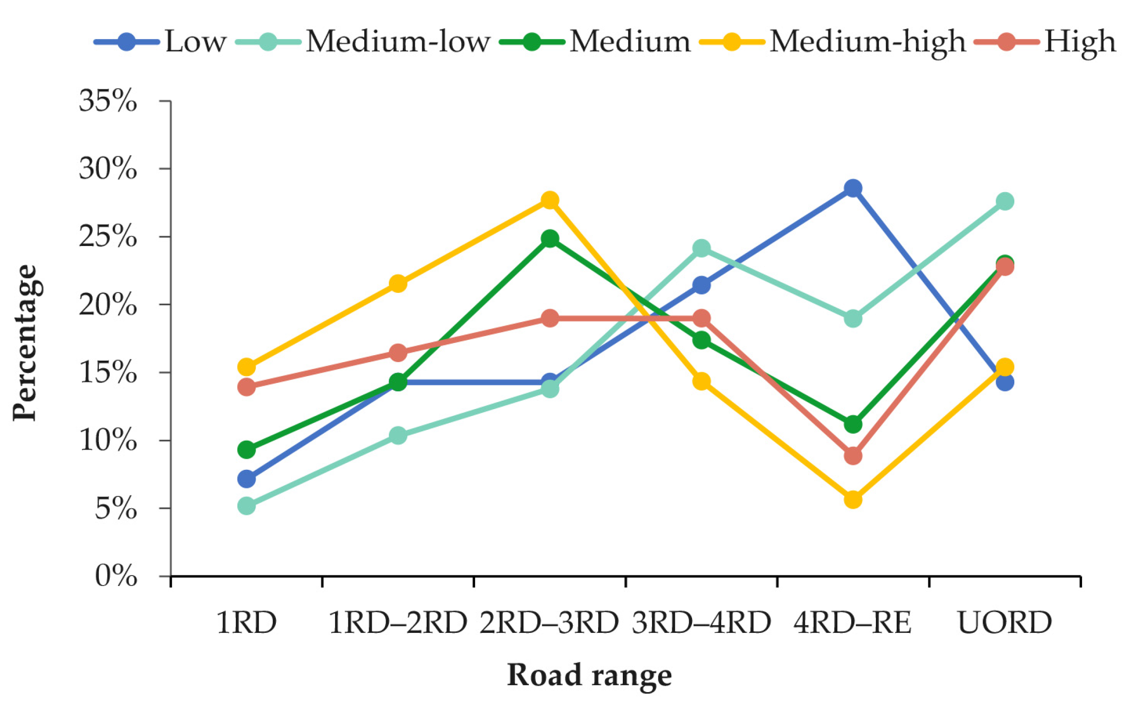 Sustainability 15 07185 g009 Sustainability 15 07185 g009