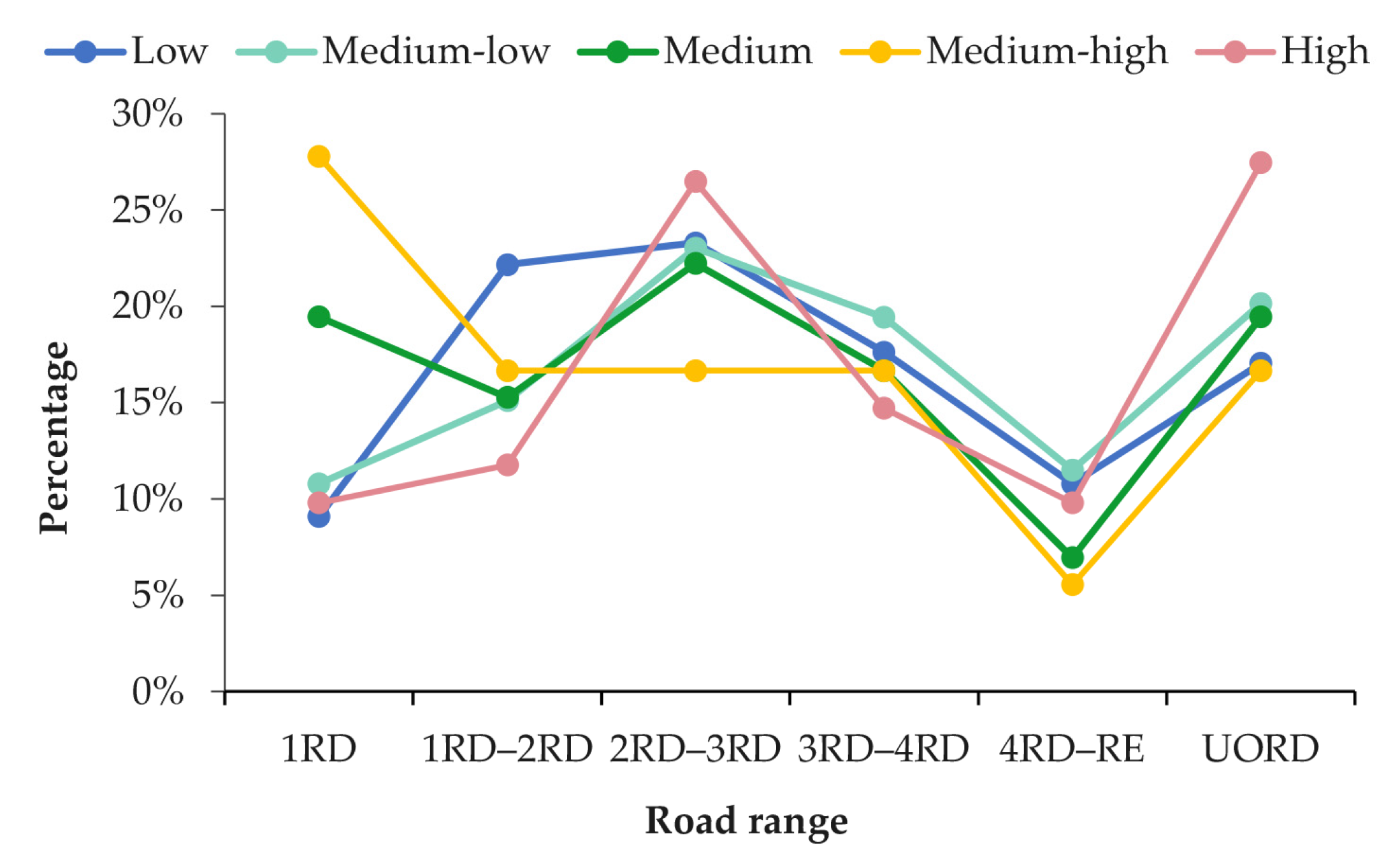 Sustainability 15 07185 g010 Sustainability 15 07185 g010