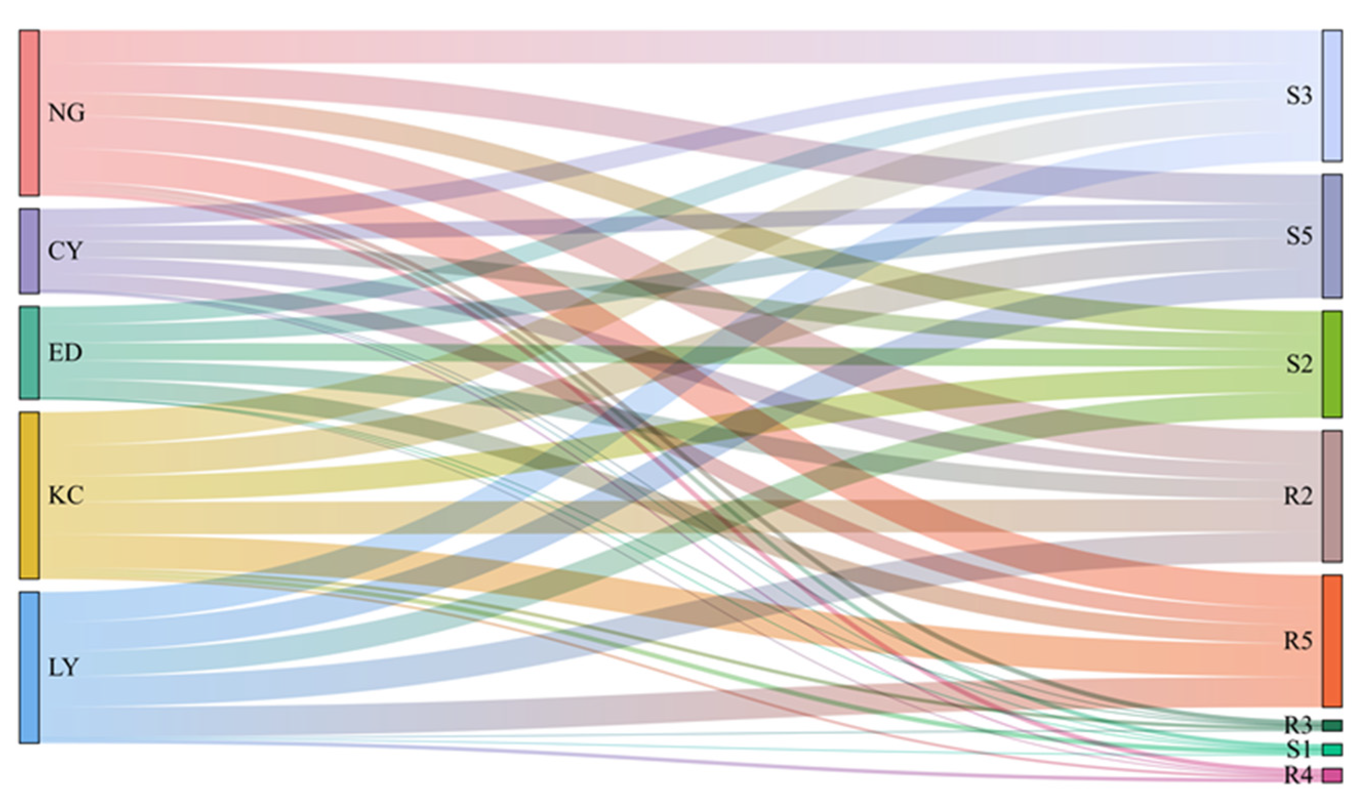 Sustainability 15 07185 g013 Sustainability 15 07185 g013