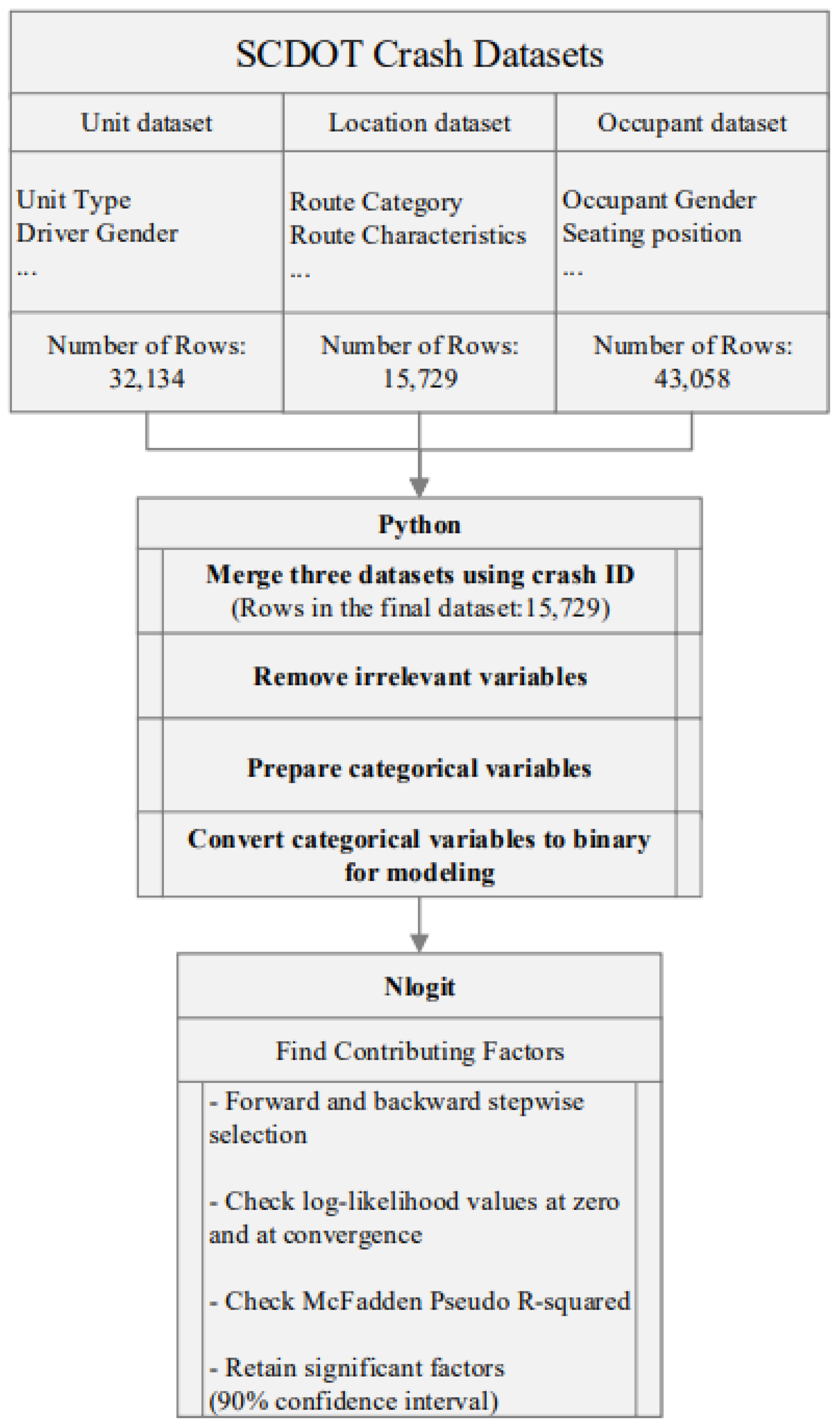 Sustainability 15 07188 g002 Sustainability 15 07188 g002