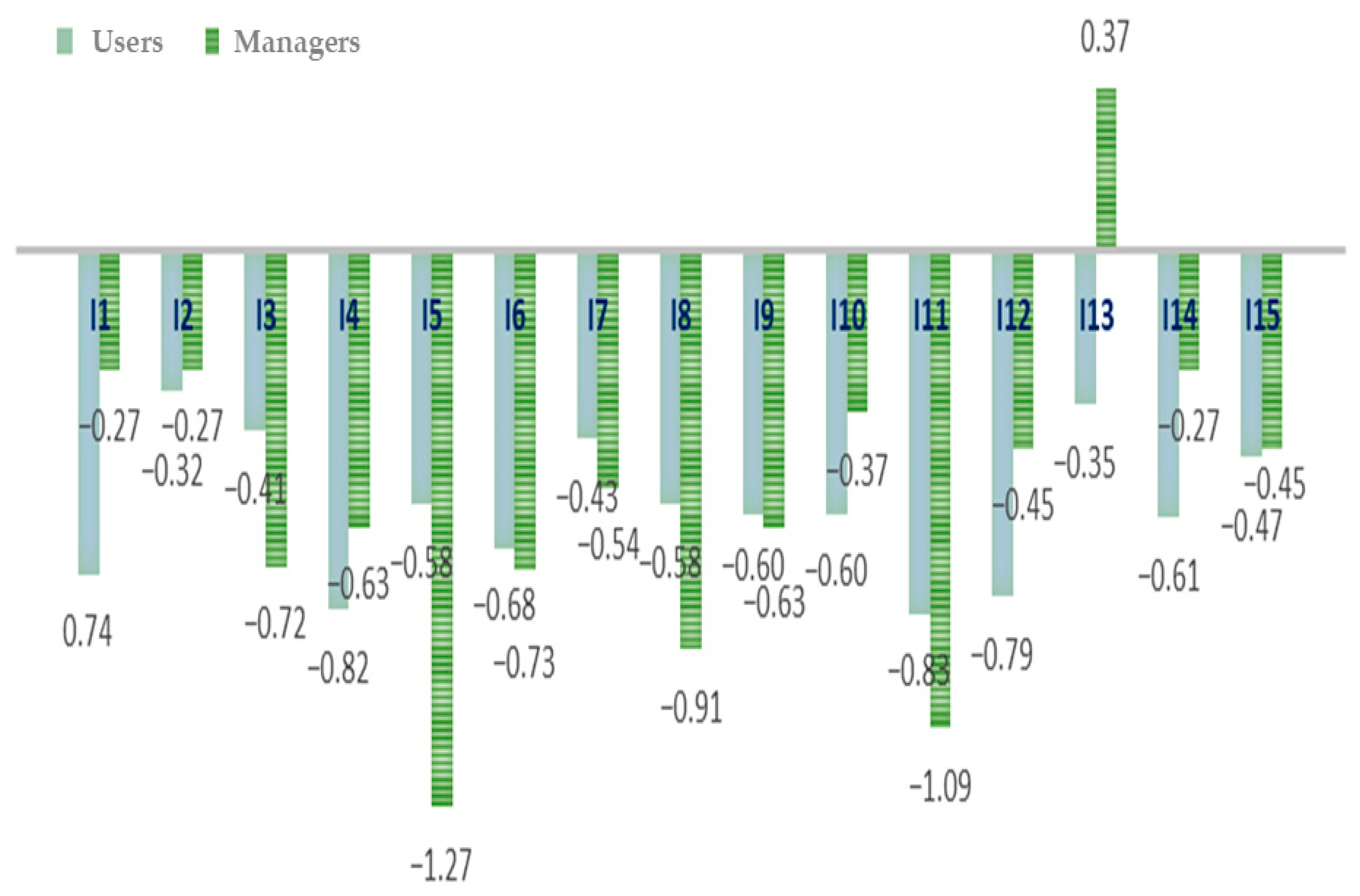 Sustainability 15 07189 g001