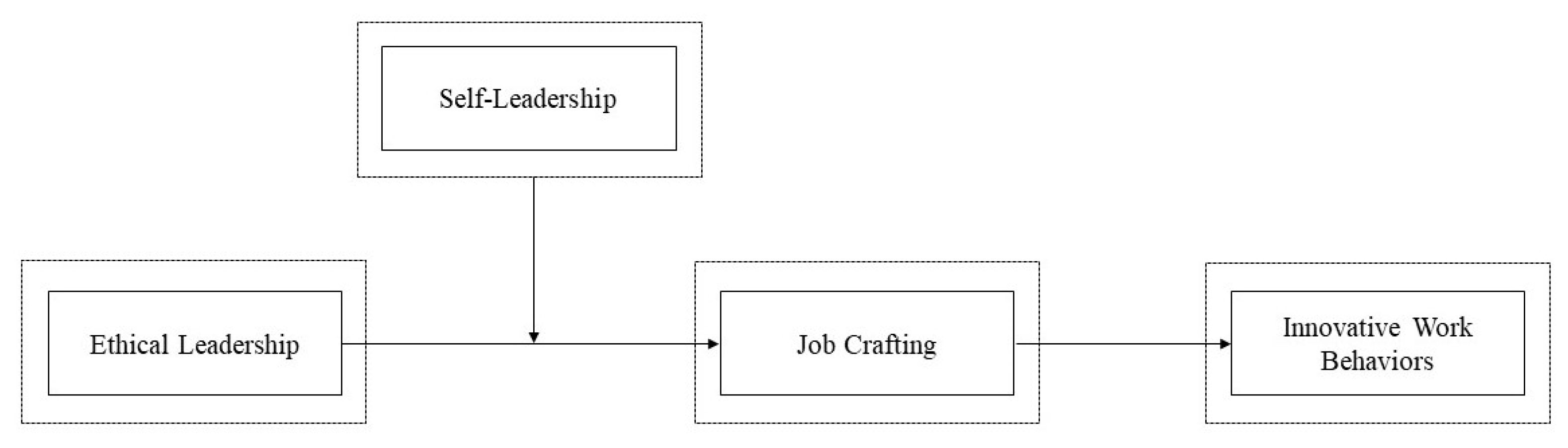 Sustainability 15 07190 g001
