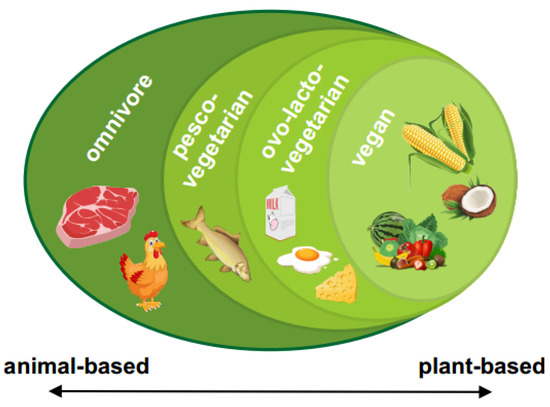 Research Shows Vegan Diet Leads to Nutritional Deficiencies, Health  Problems; Plant-Forward Omnivorous Whole Foods Diet Is Healthier