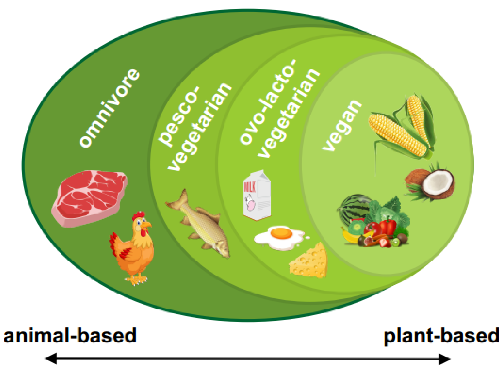 https://www.mdpi.com/sustainability/sustainability-15-07191/article_deploy/html/images/sustainability-15-07191-g001.png