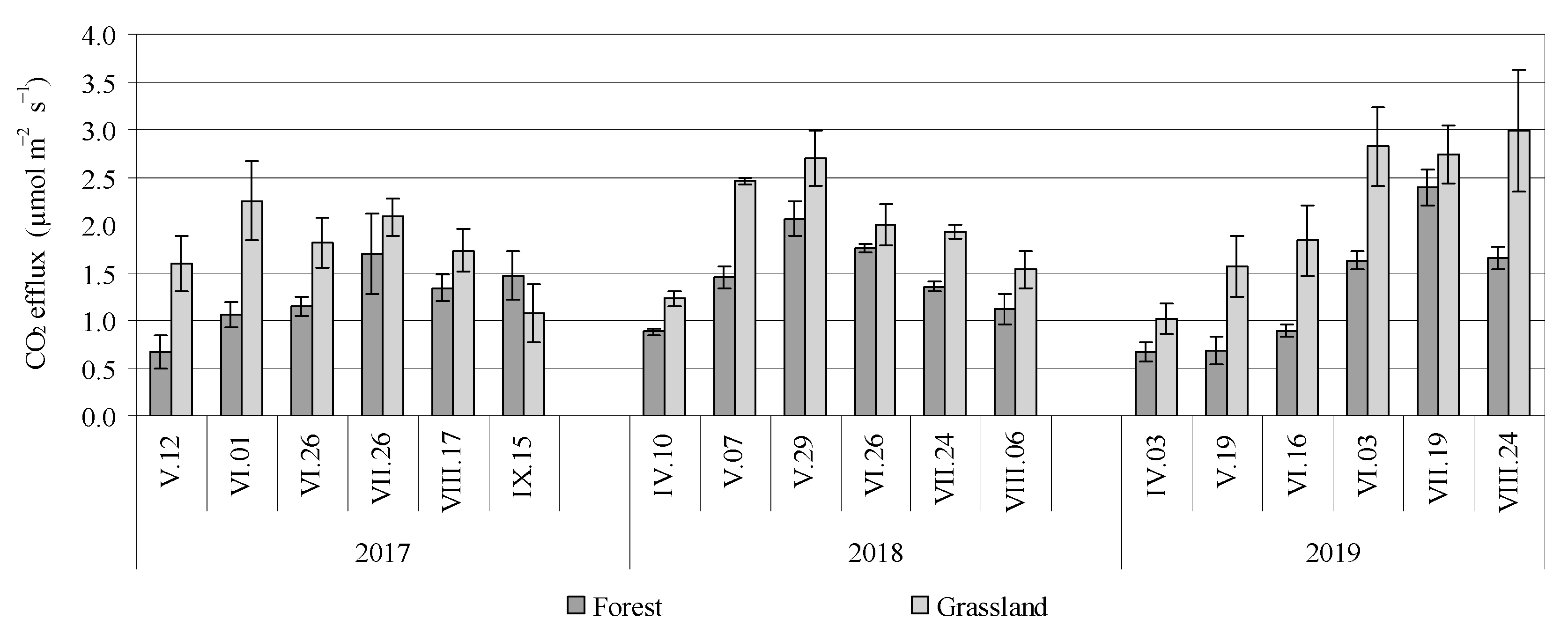 Sustainability 15 07193 g002
