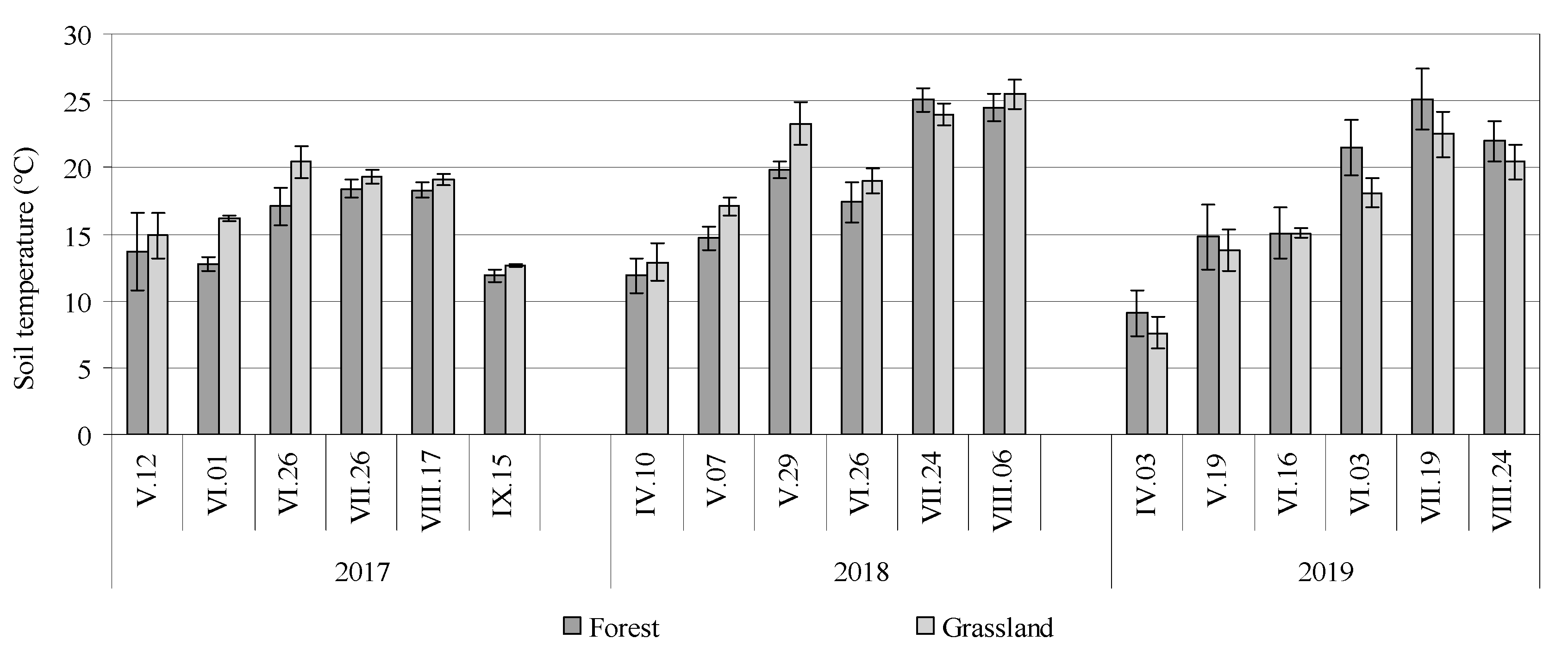 Sustainability 15 07193 g003