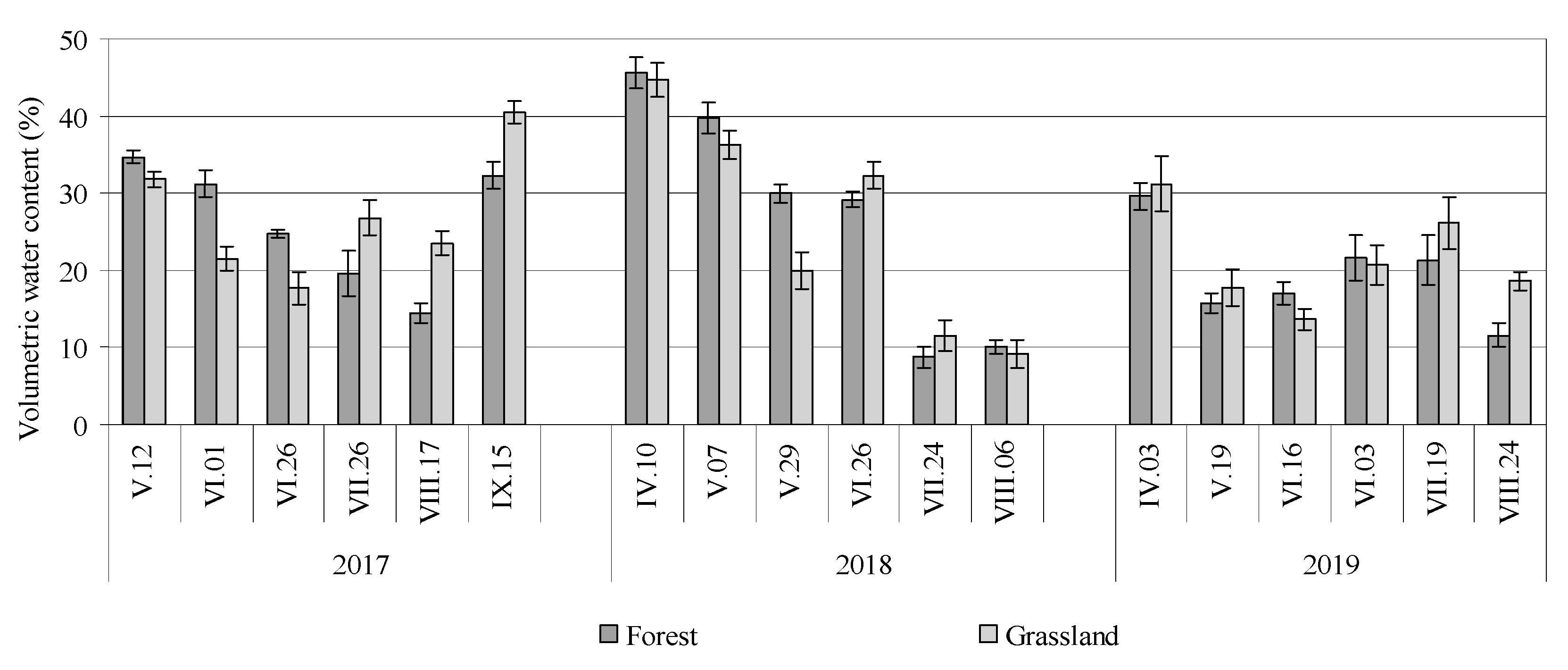 Sustainability 15 07193 g004