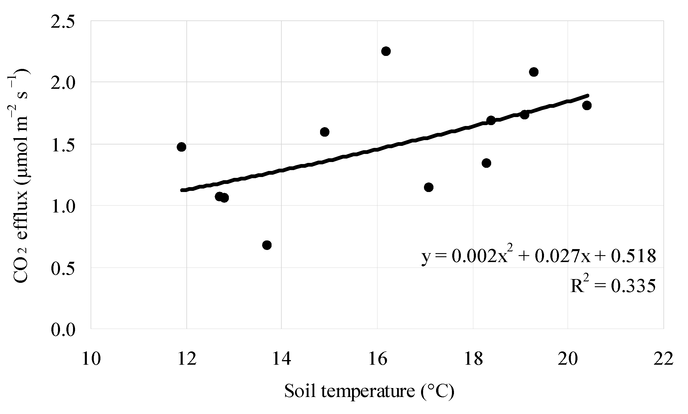 Sustainability 15 07193 g005