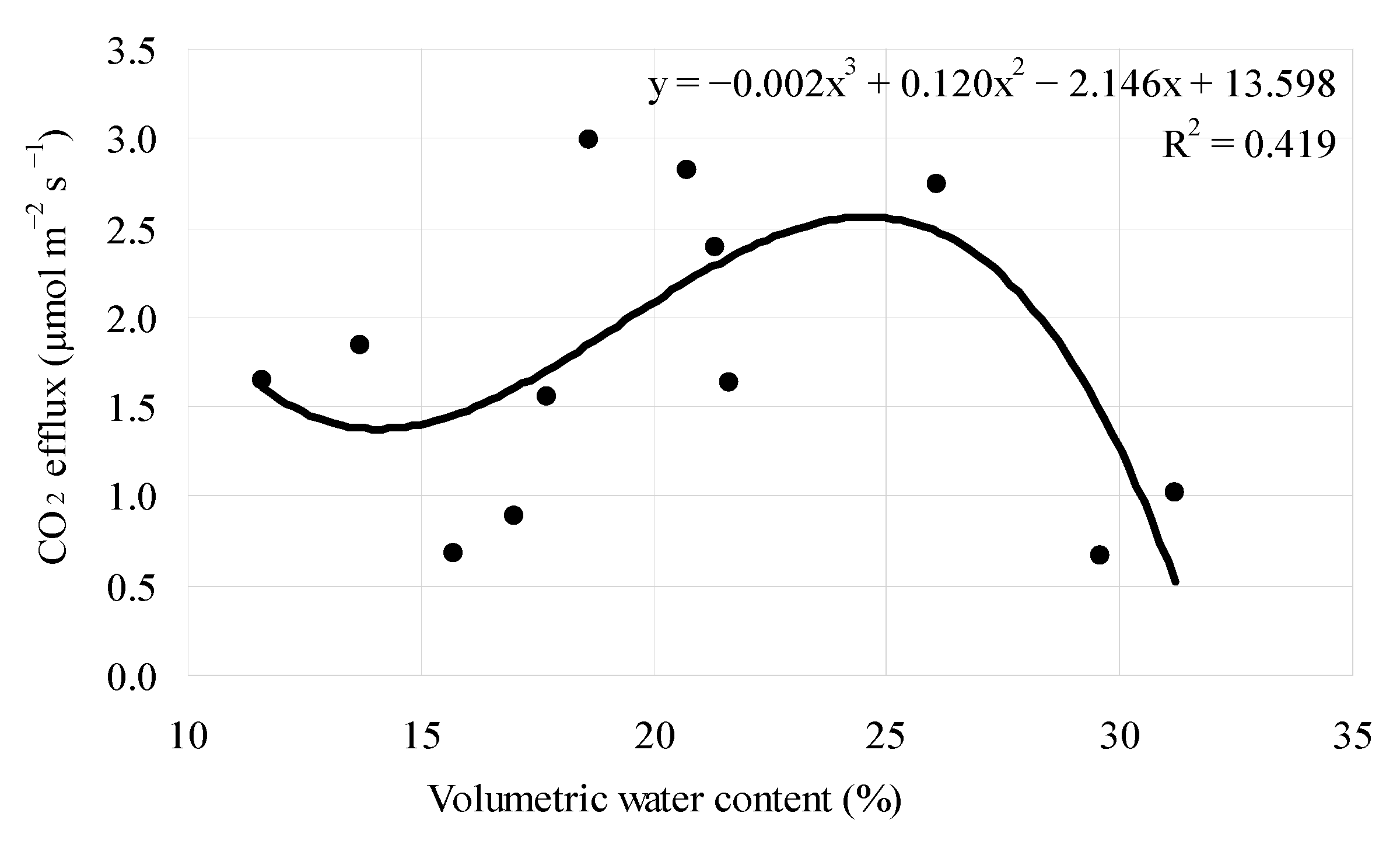 Sustainability 15 07193 g010