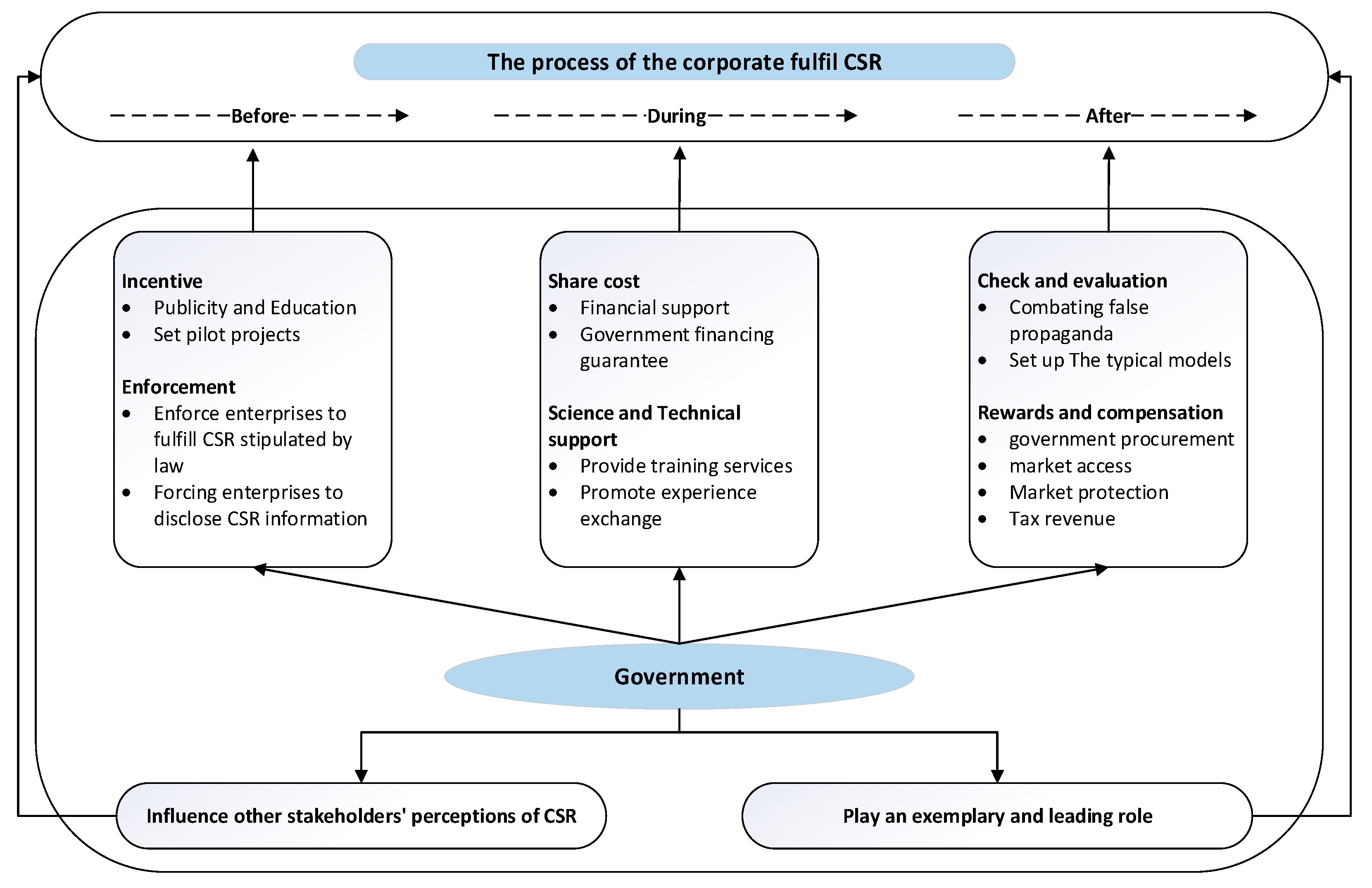 Sustainability 15 07194 g001