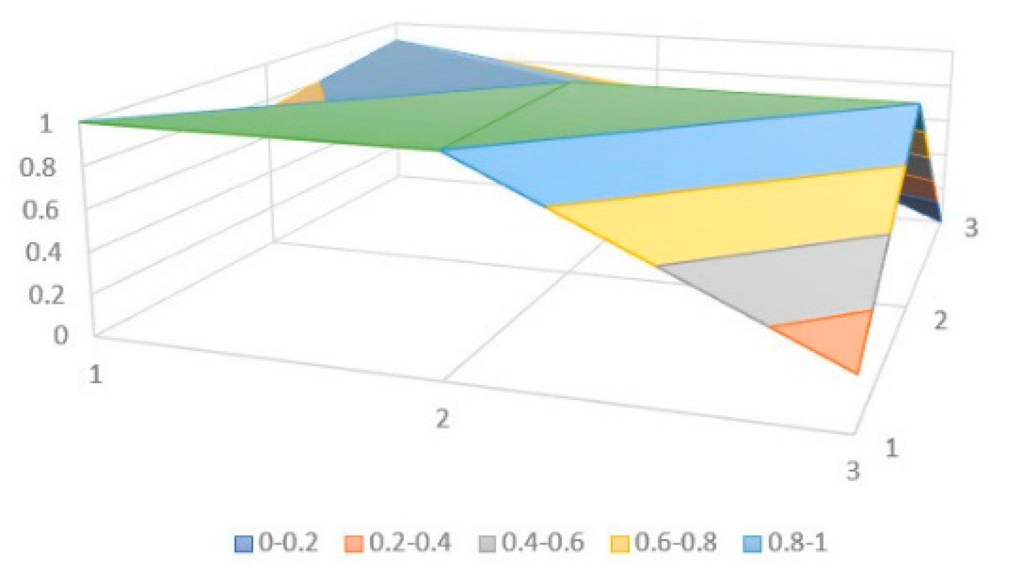 Sustainability 15 07194 g003