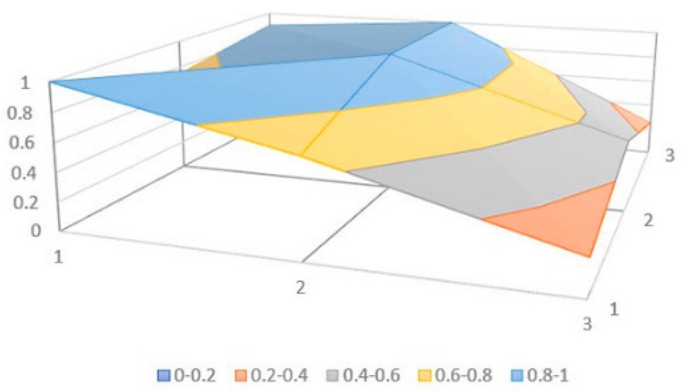 Sustainability 15 07194 g004