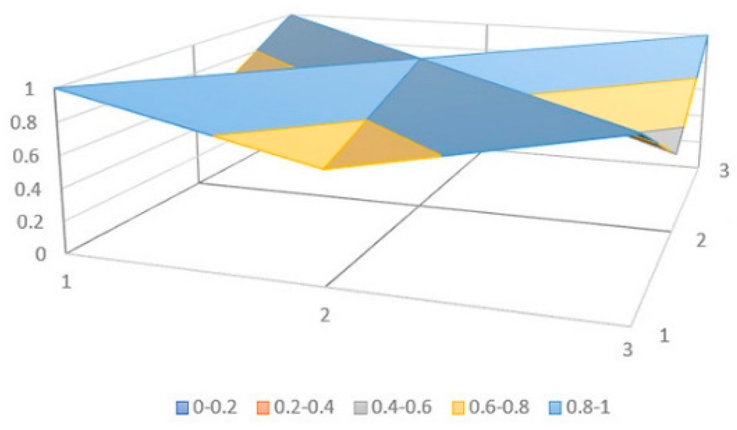 Sustainability 15 07194 g007