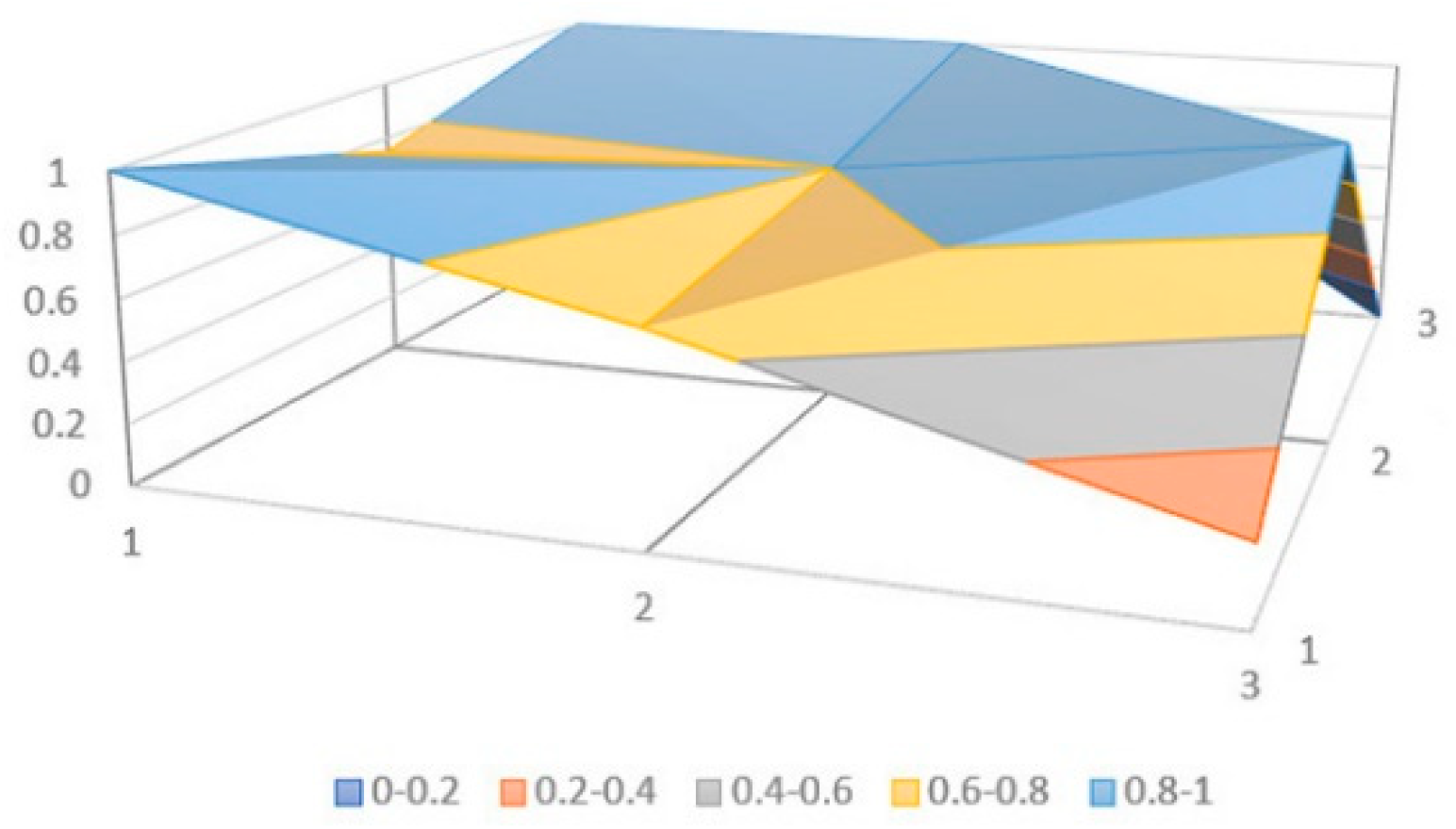 Sustainability 15 07194 g008