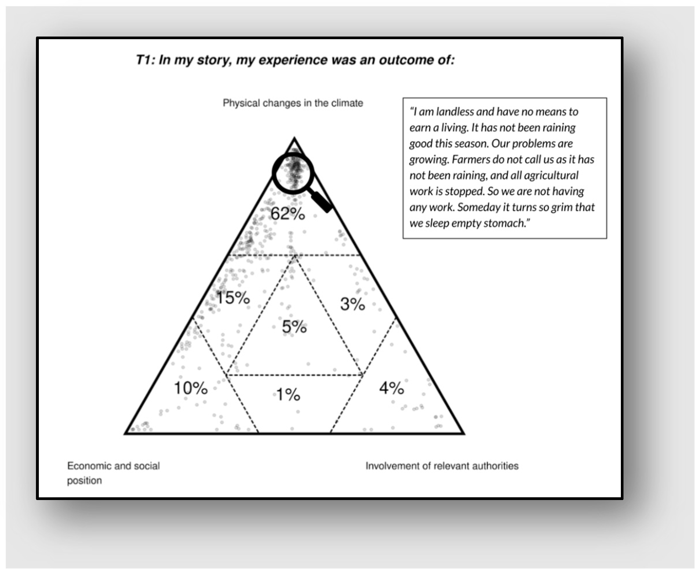 Sustainability 15 07196 g0a5