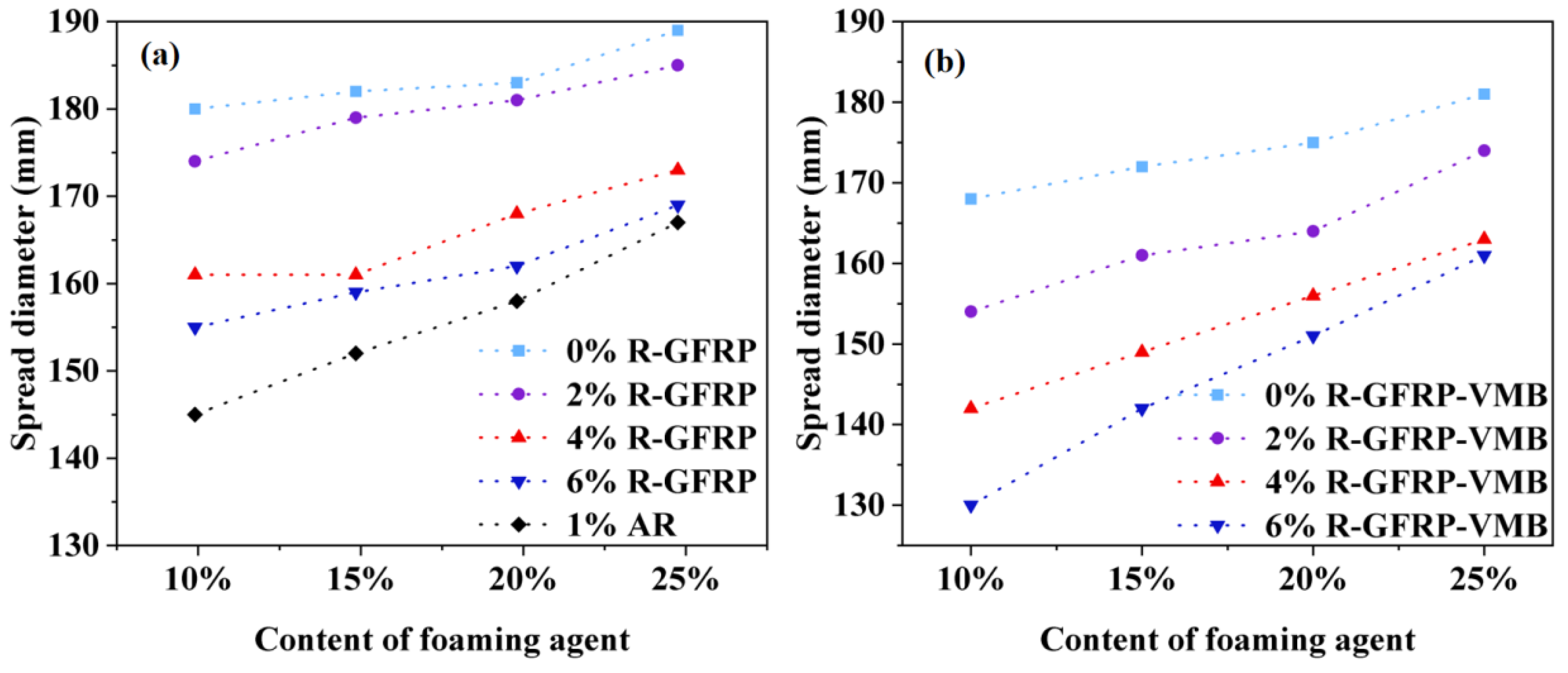 Sustainability 15 07200 g005