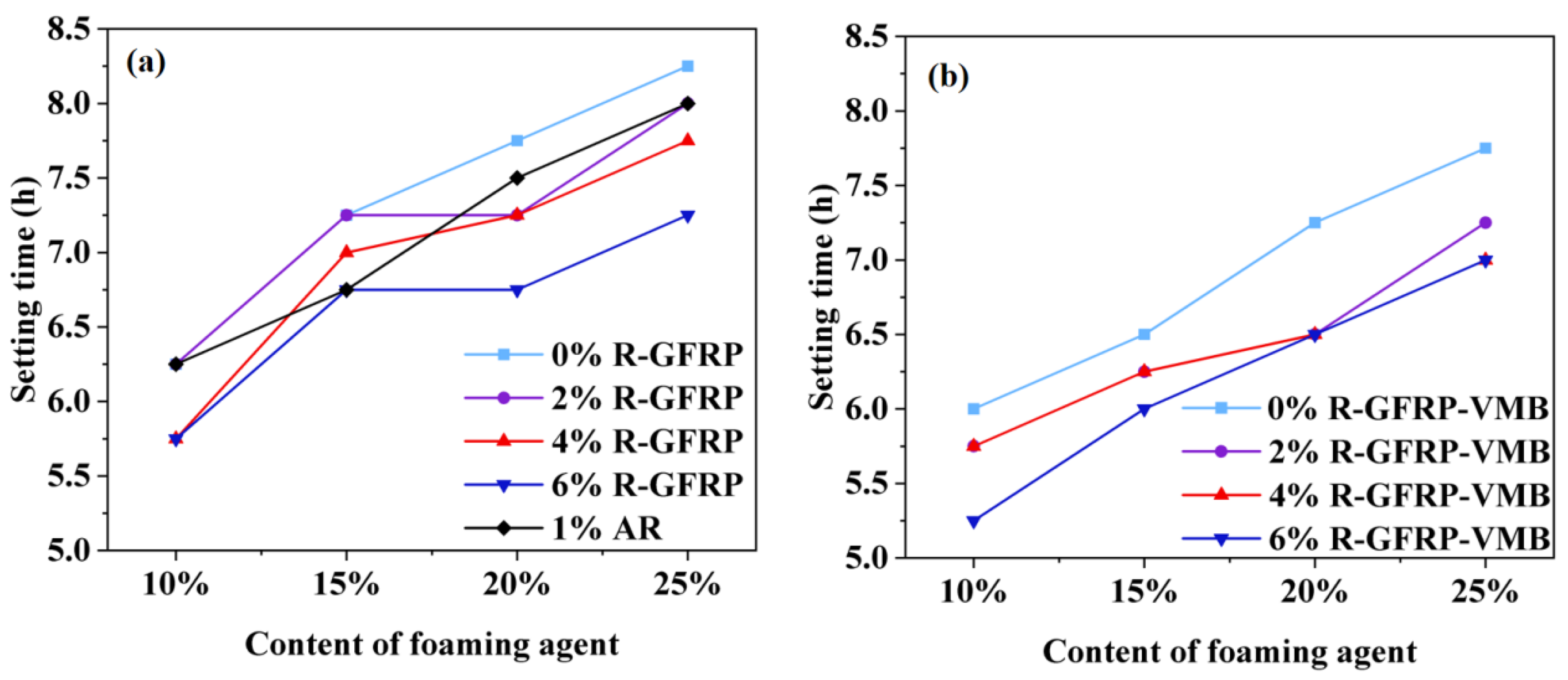 Sustainability 15 07200 g006