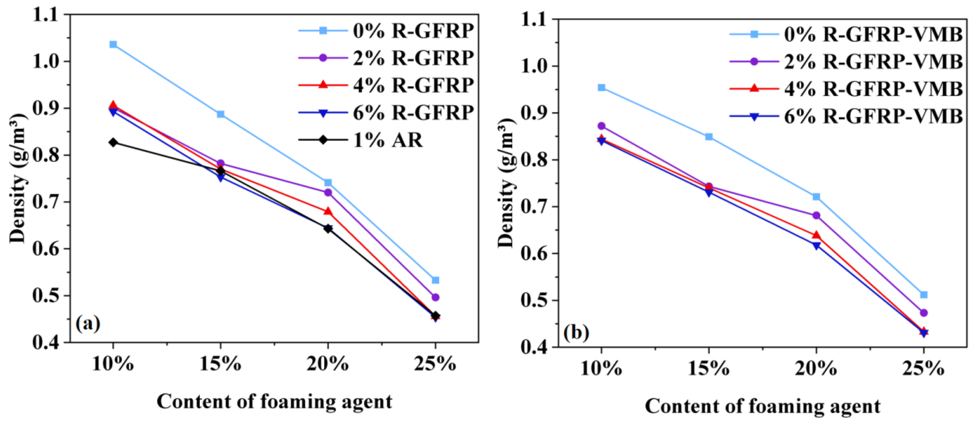 Sustainability 15 07200 g007