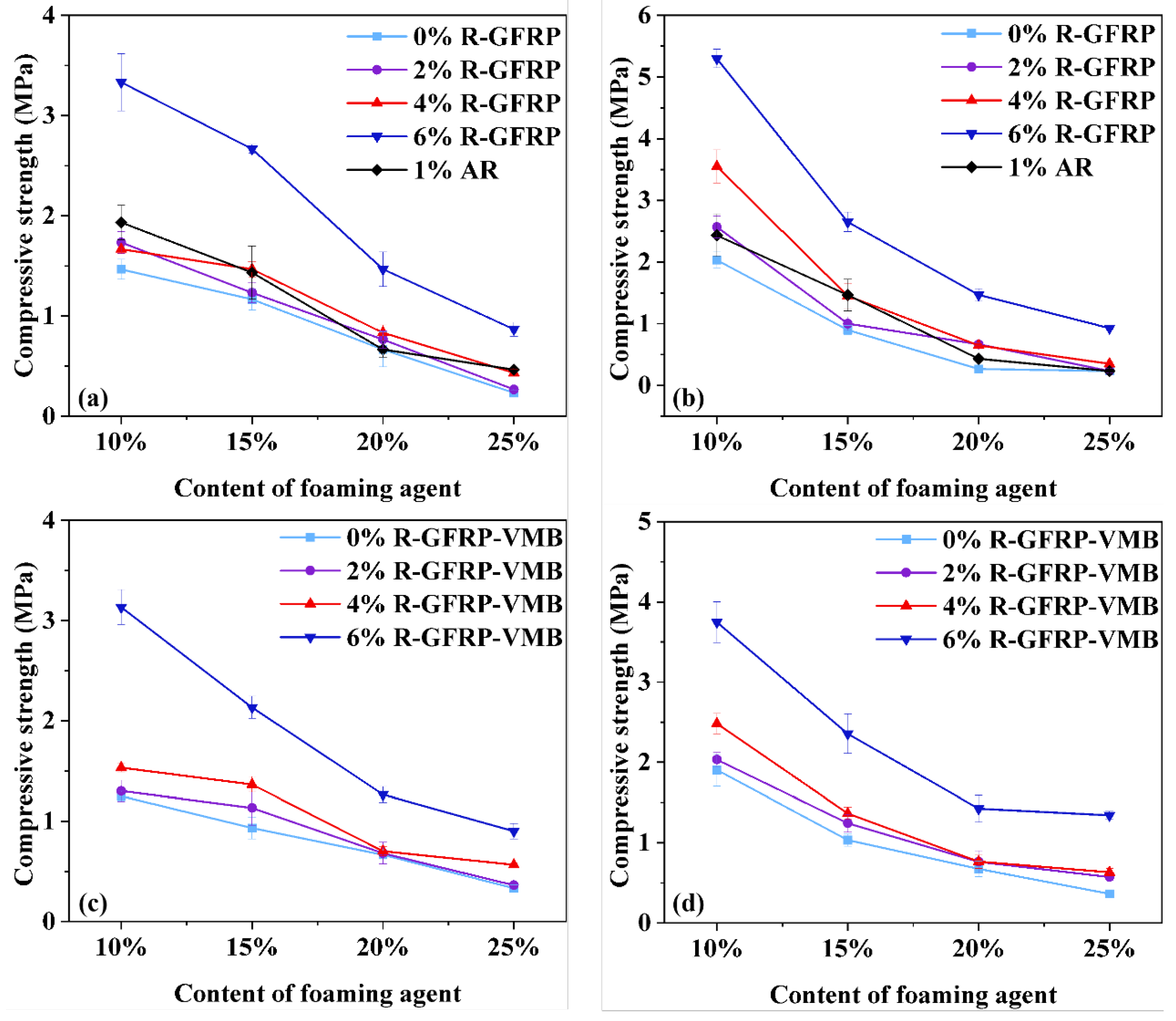 Sustainability 15 07200 g009