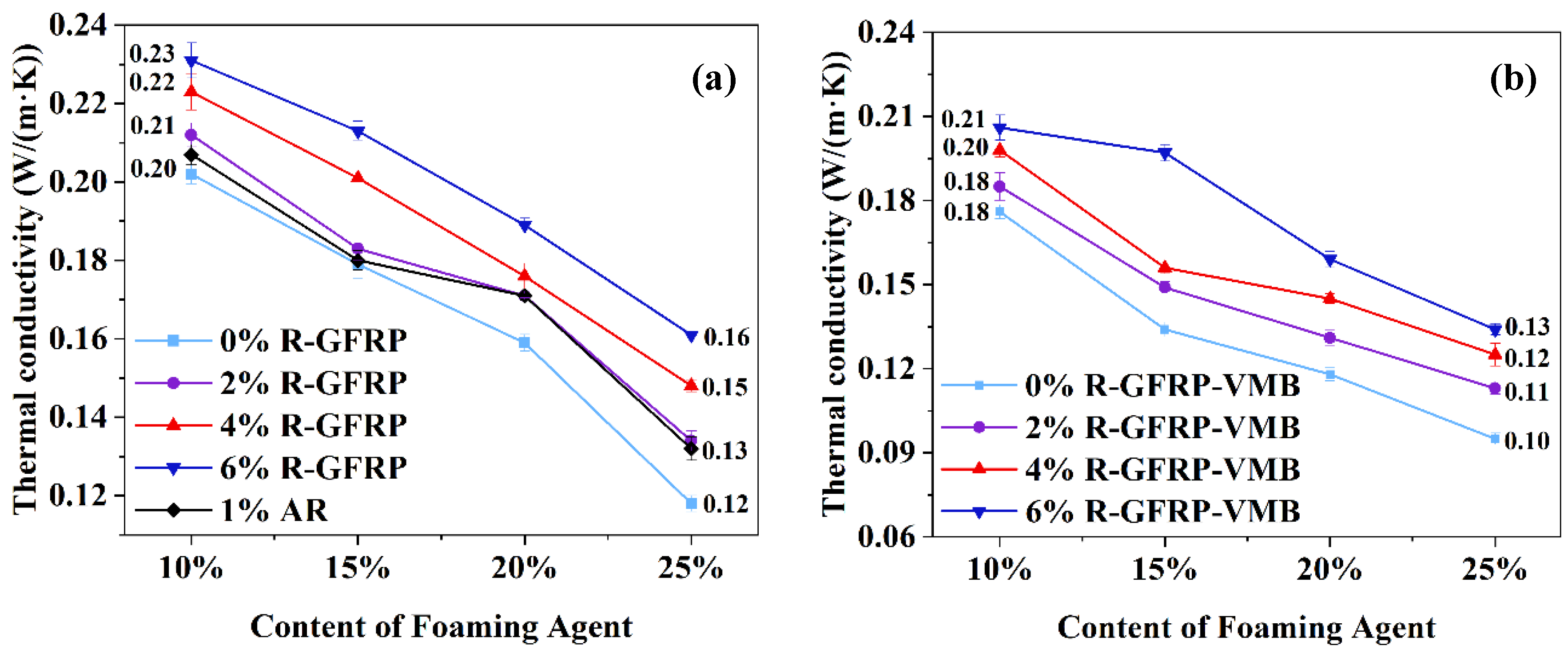 Sustainability 15 07200 g010