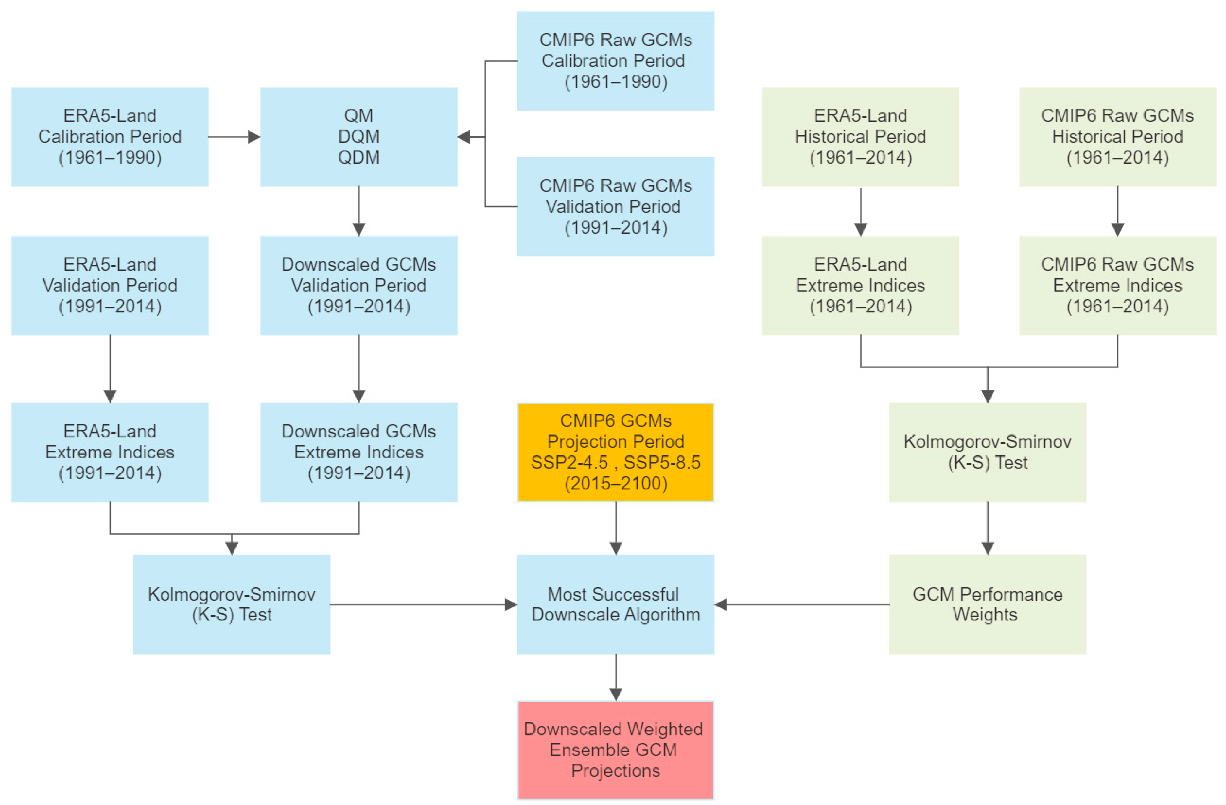 Sustainability 15 07202 g002 Sustainability 15 07202 g002