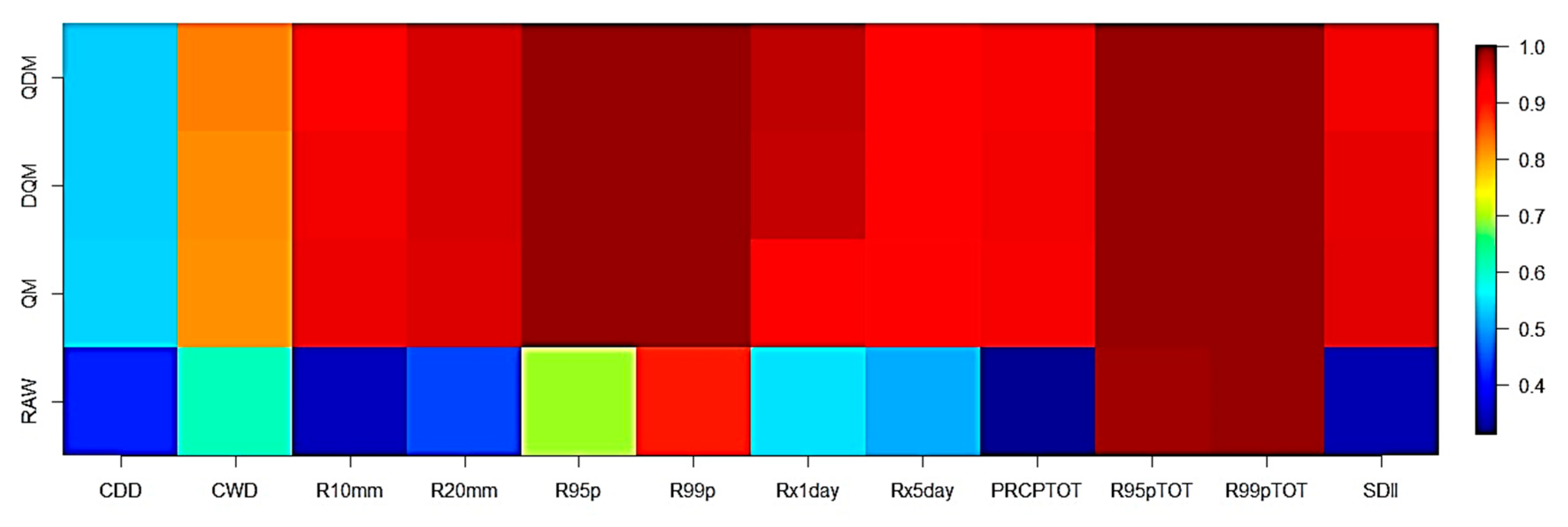Sustainability 15 07202 g003 Sustainability 15 07202 g003